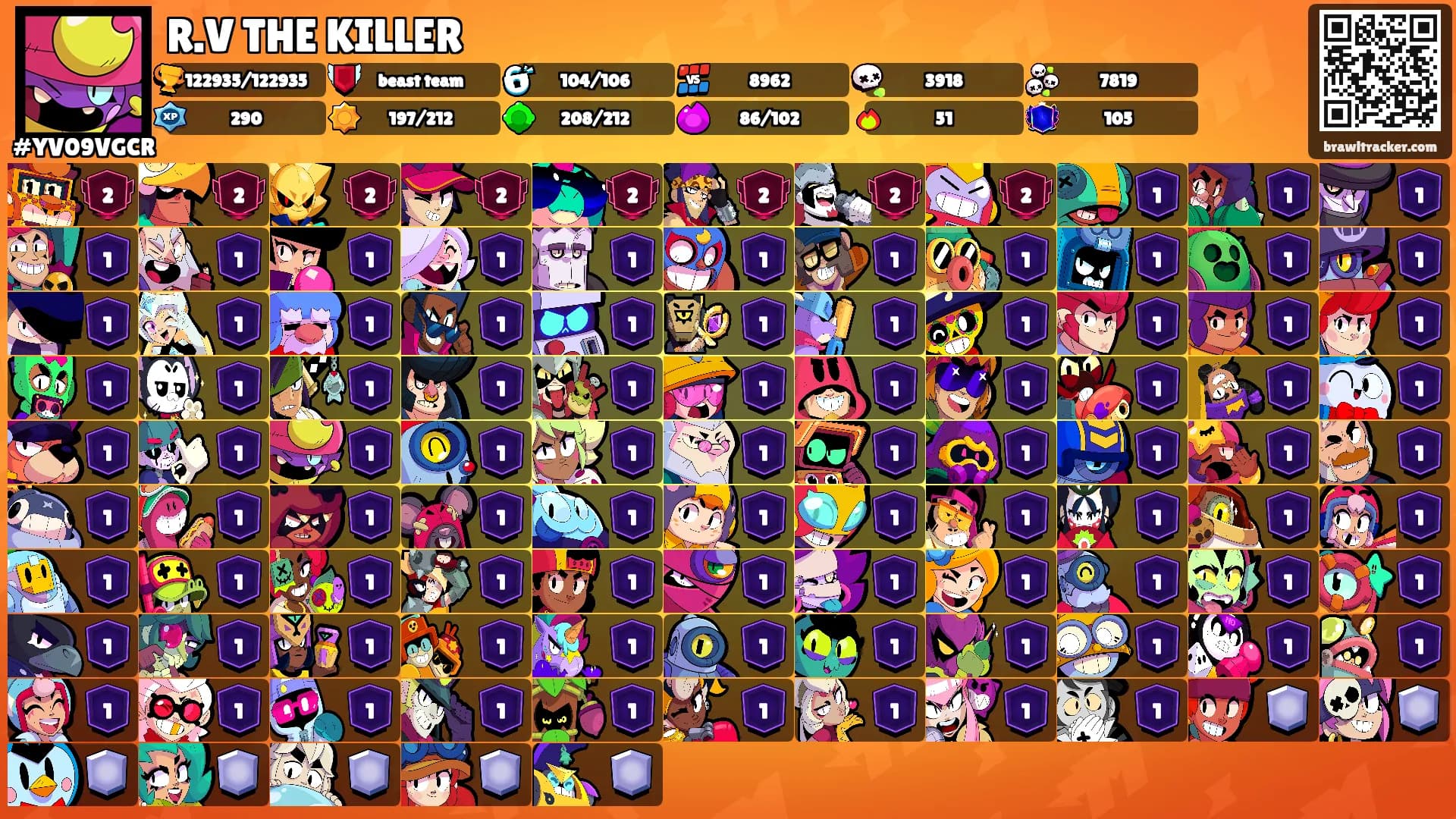 R.V THE KILLER's Ranks