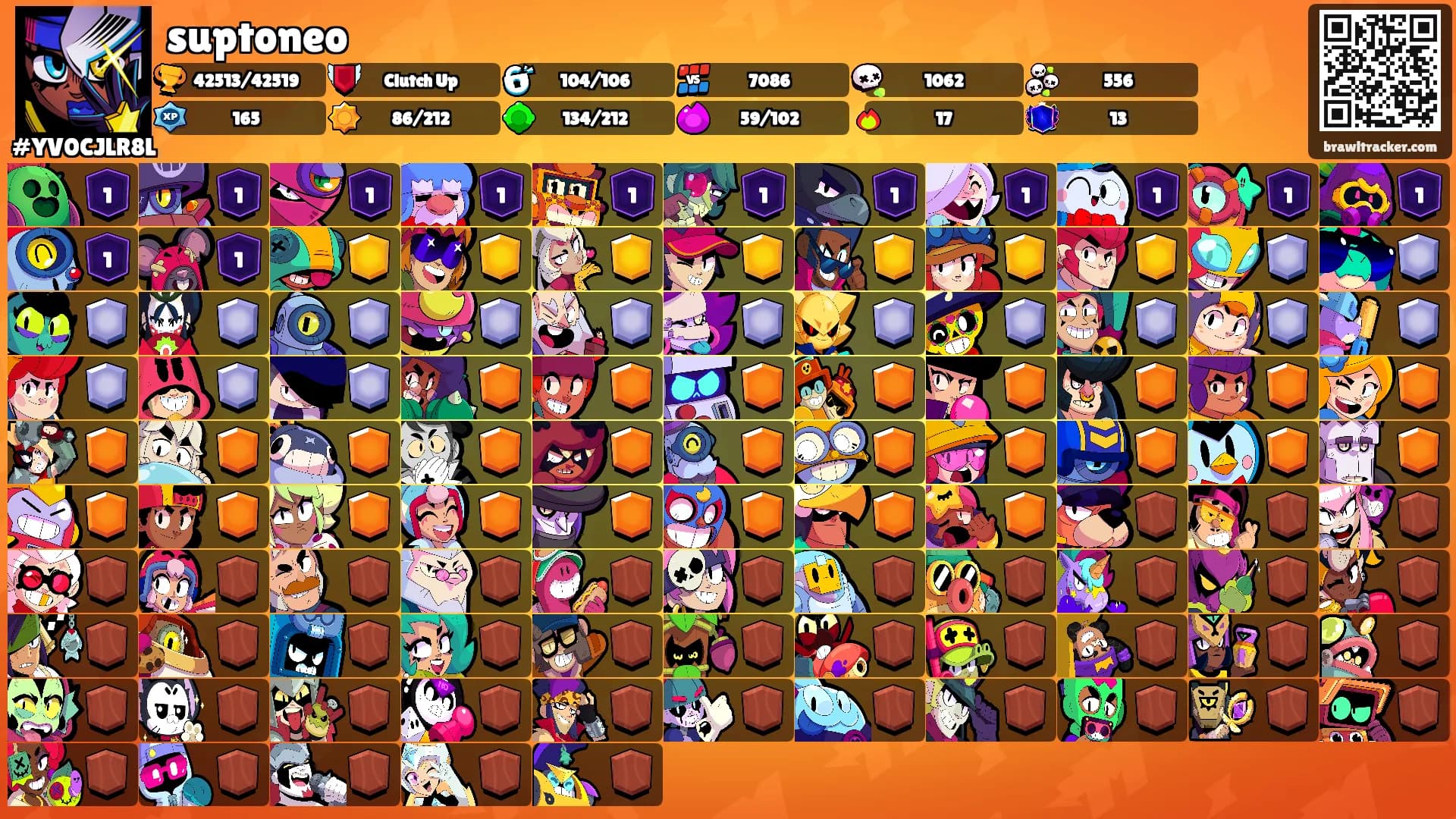 suptoneo's Ranks