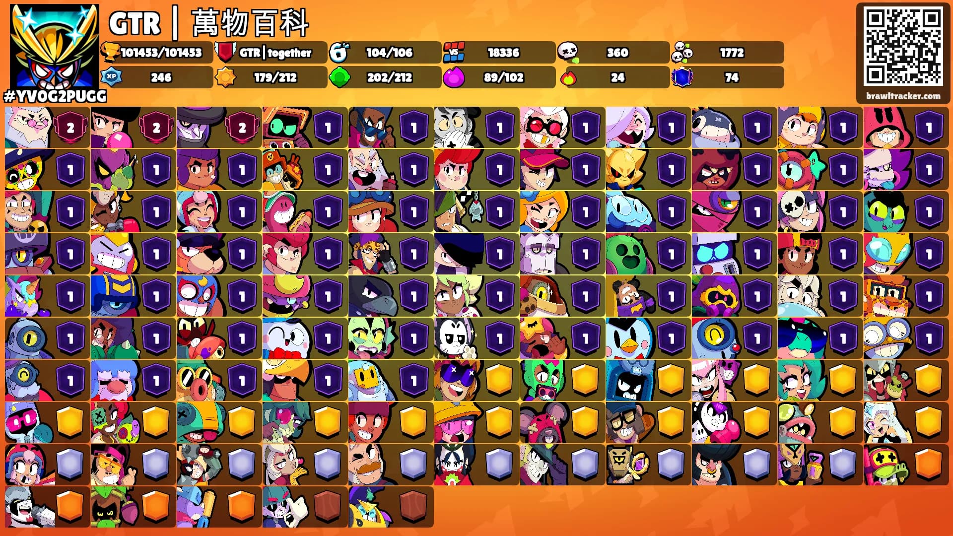 GTR | 萬物百科's Ranks