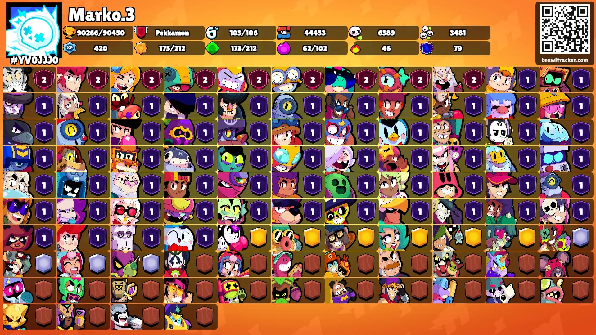 Marko.3's Ranks