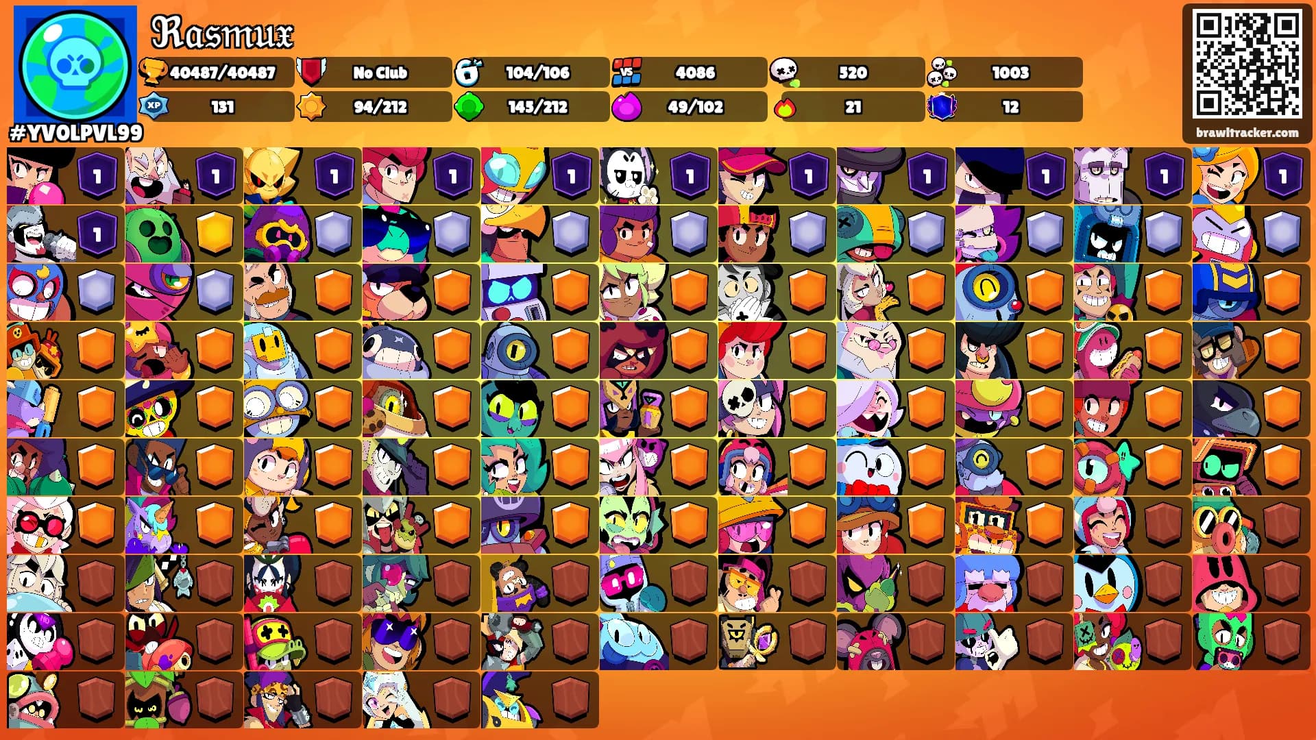 ℜ𝔞𝔰𝔪𝔲𝔵's Ranks