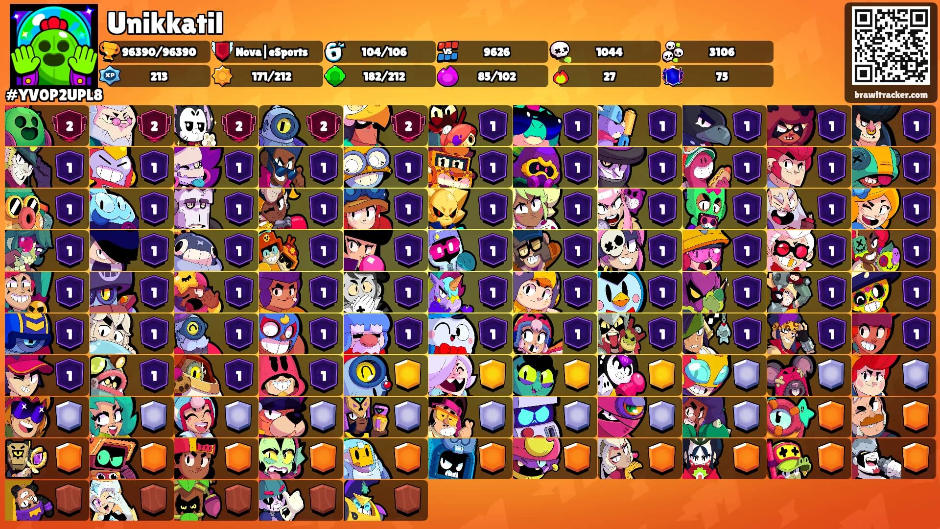 Unikkatil's Ranks