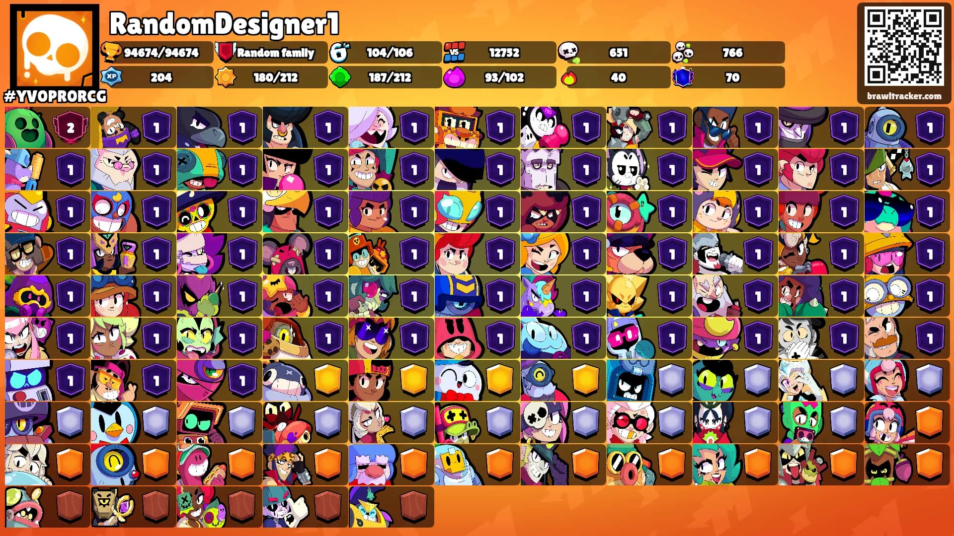 RandomDesigner1's Ranks