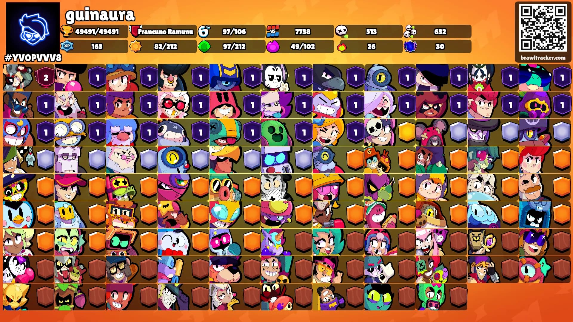 guinaura's Ranks