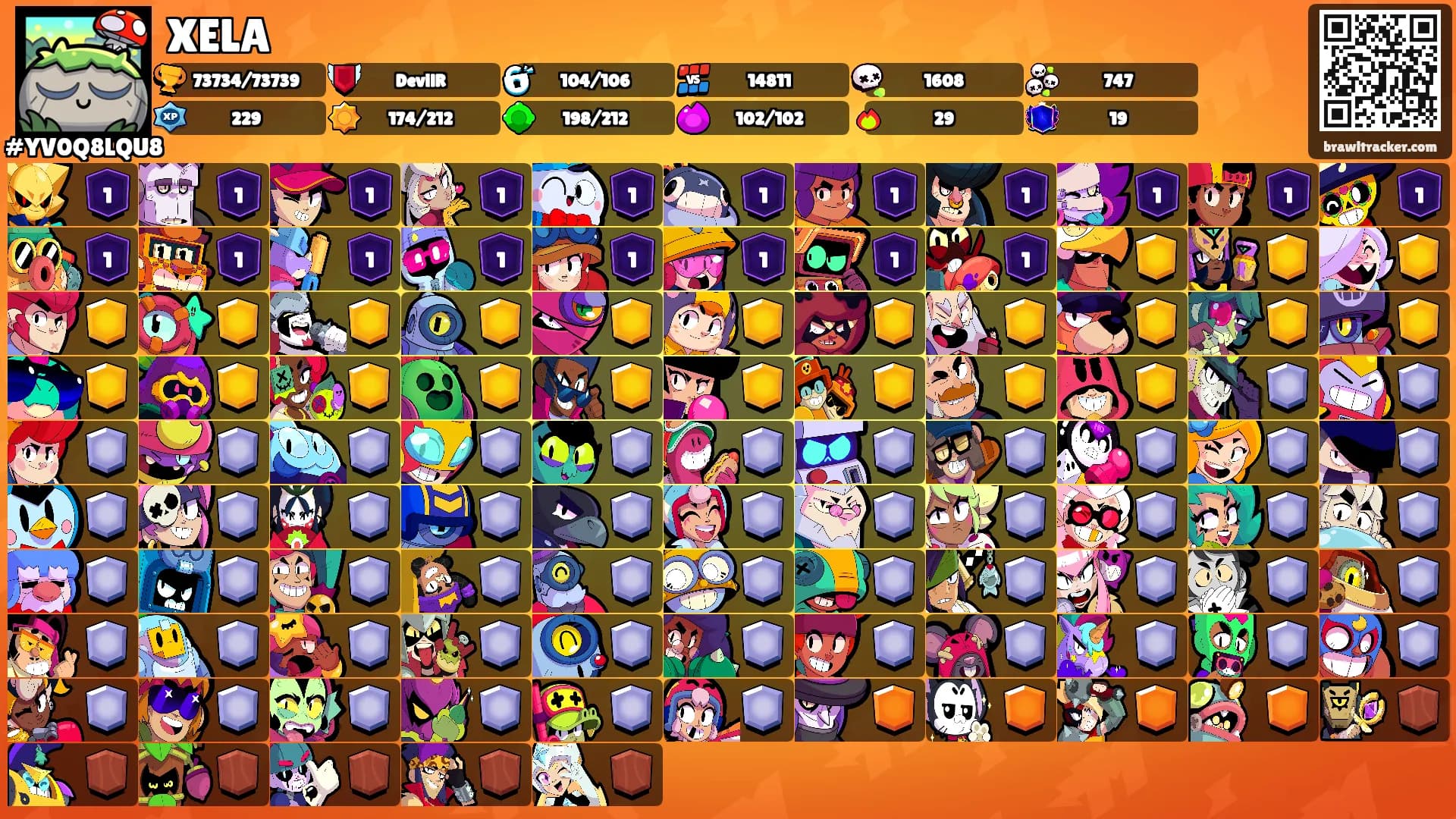 XELA's Ranks