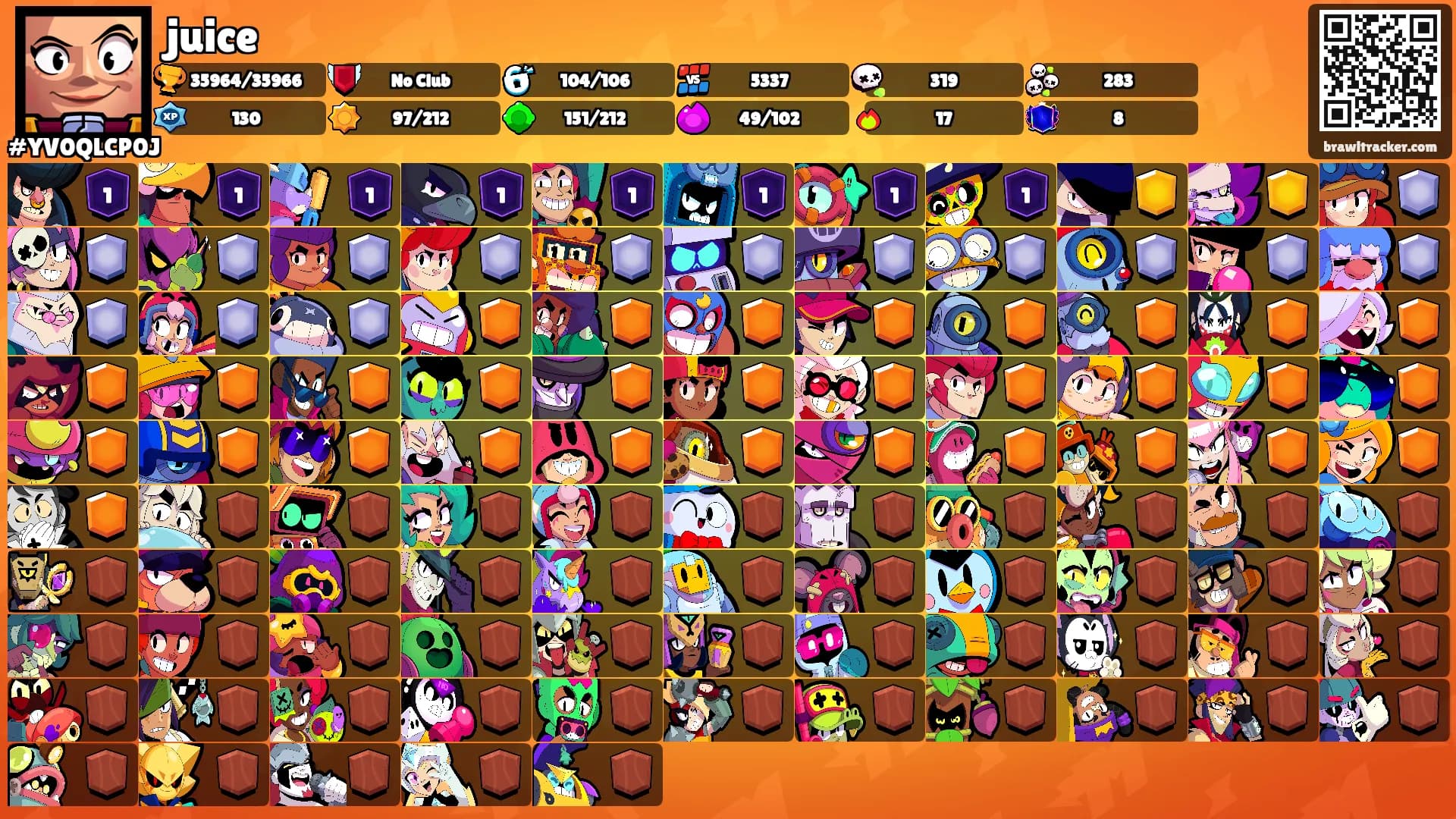 juice's Ranks
