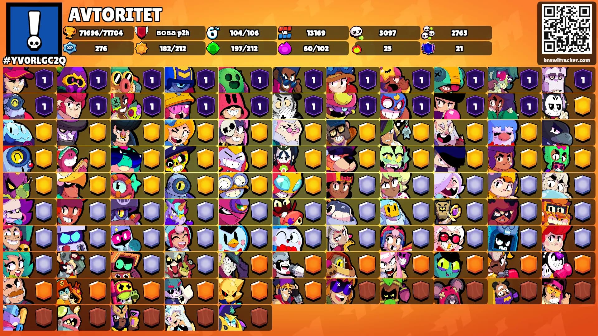 AVTORITET's Ranks