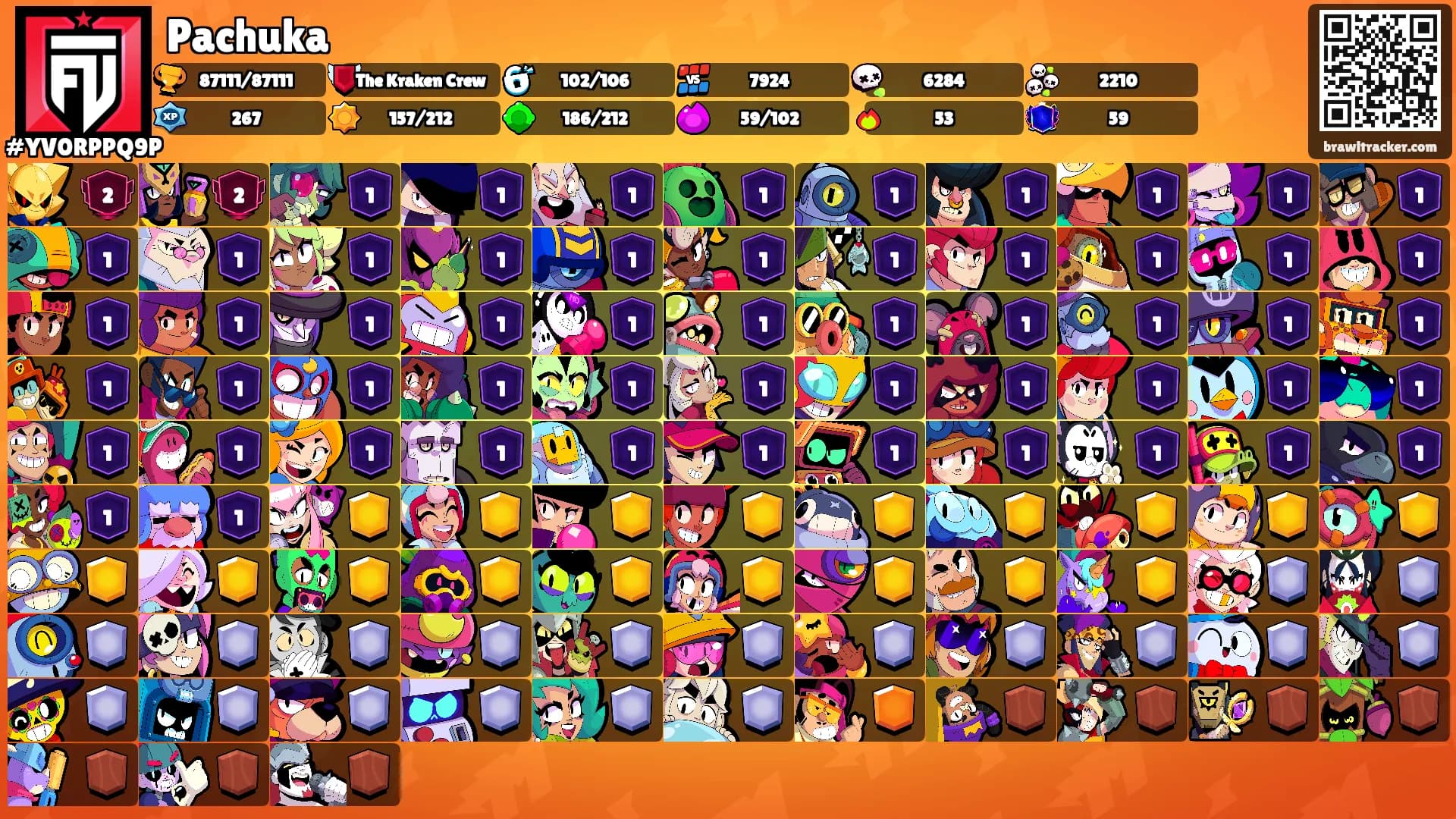Pachuka's Ranks
