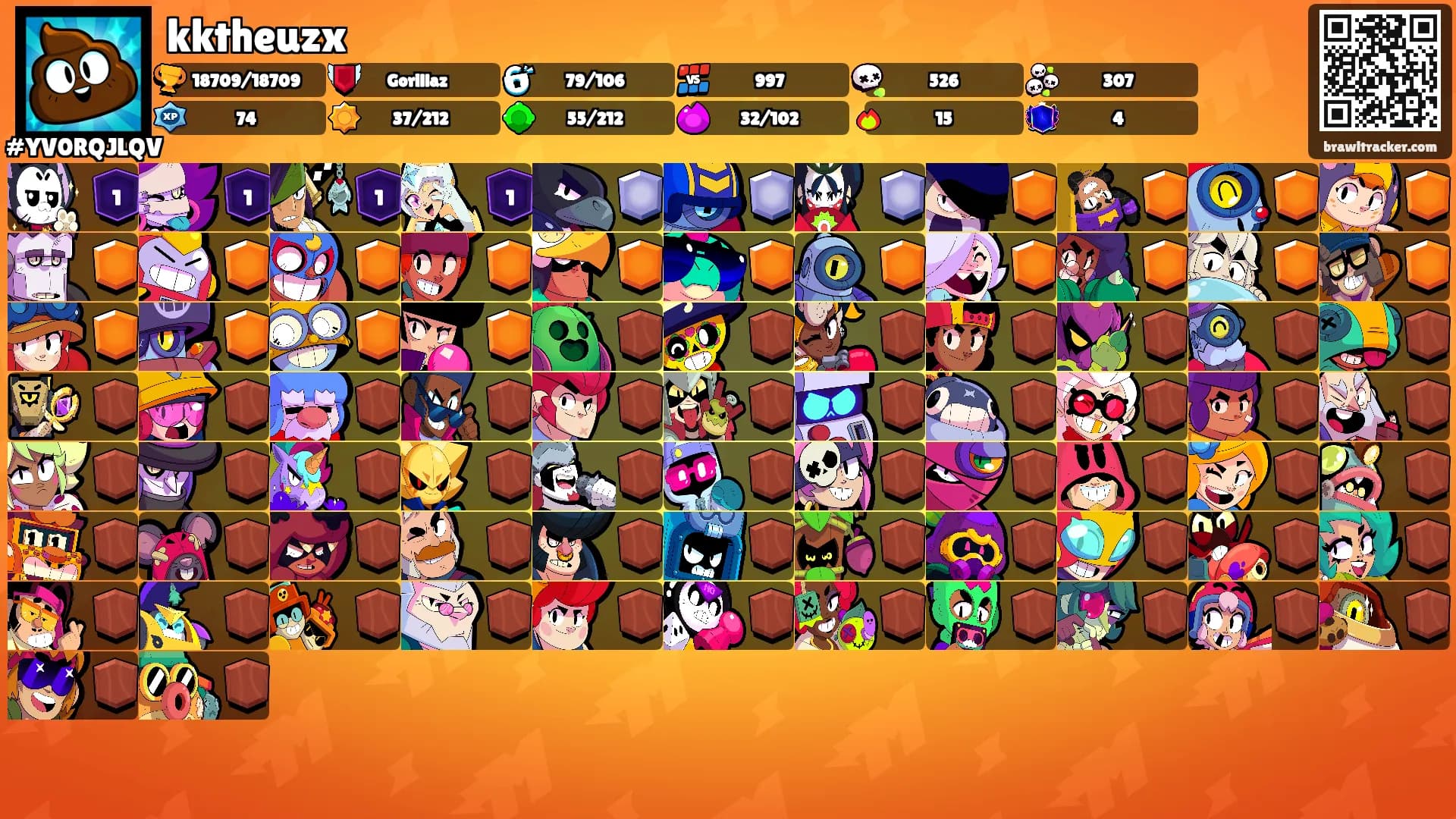 kktheuzx's Ranks