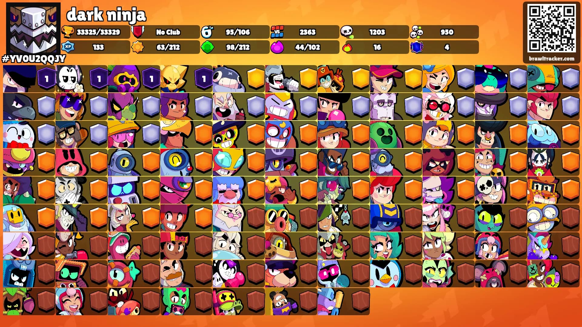 dark ninja's Ranks
