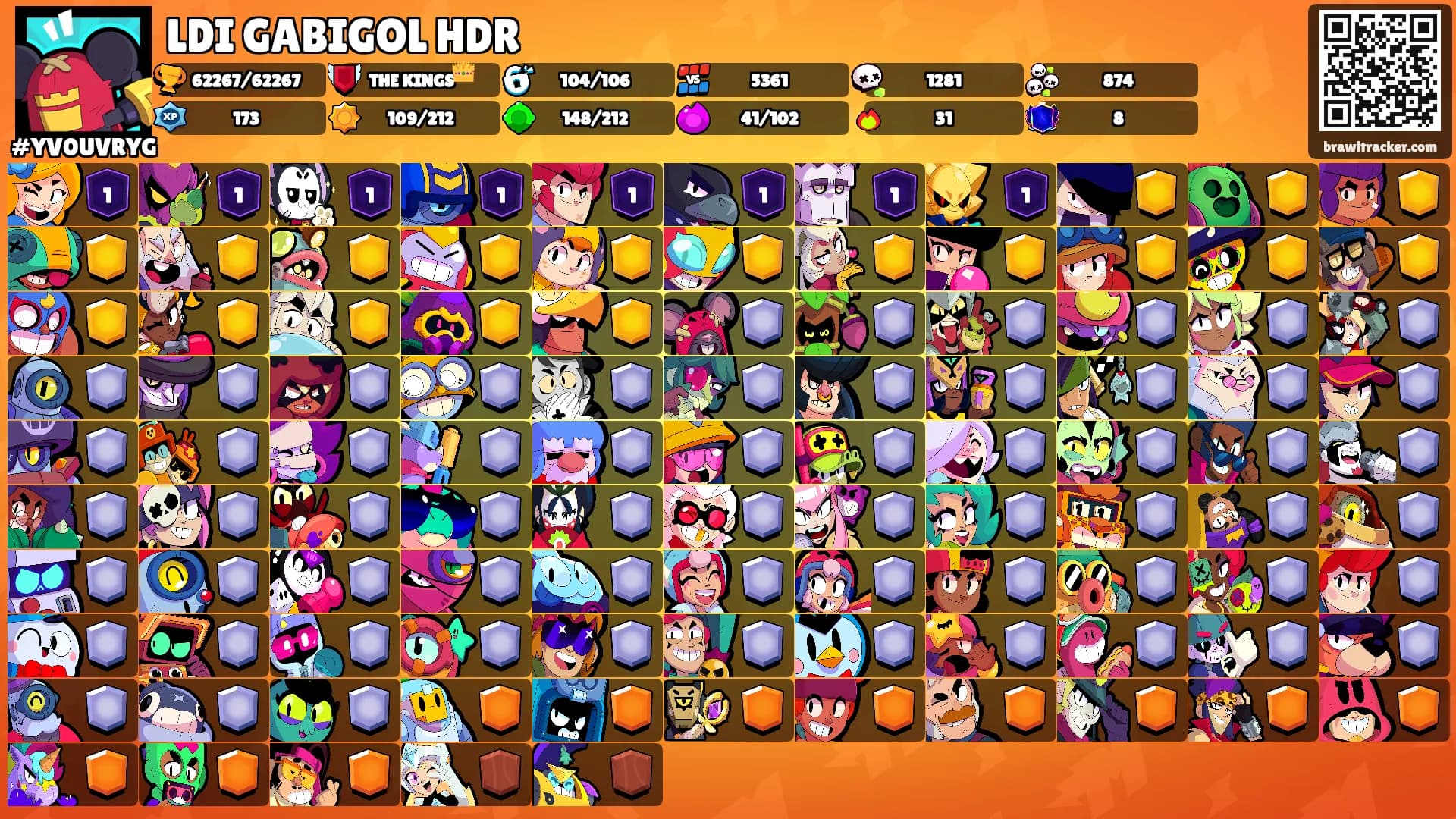 LDI GABIGOL HDR's Ranks