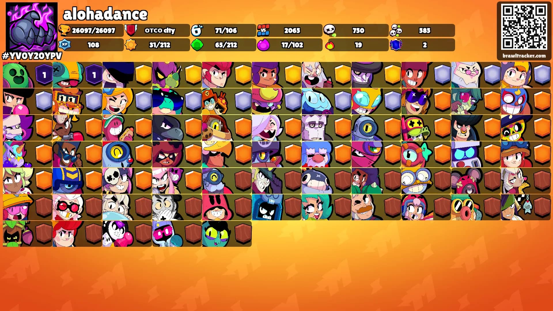 alohadance's Ranks