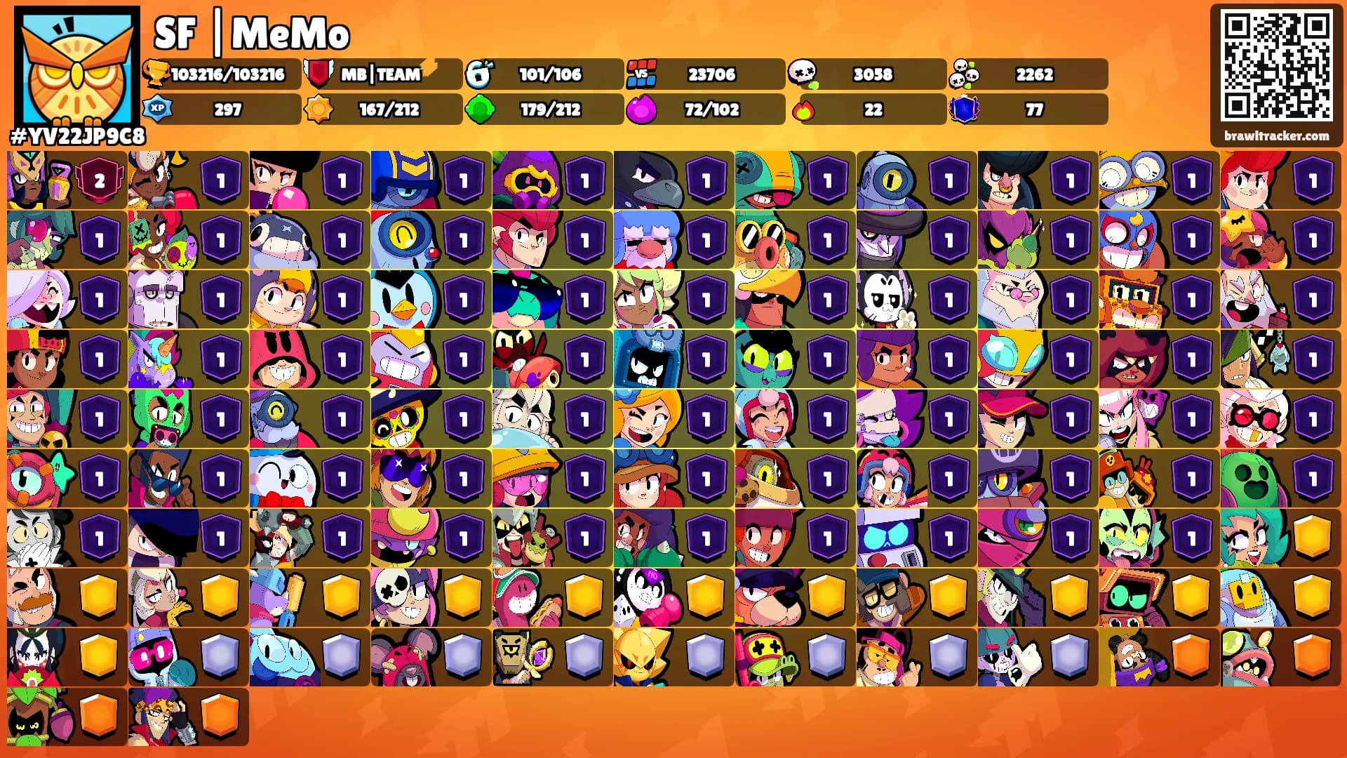 SF |MeMo's Ranks