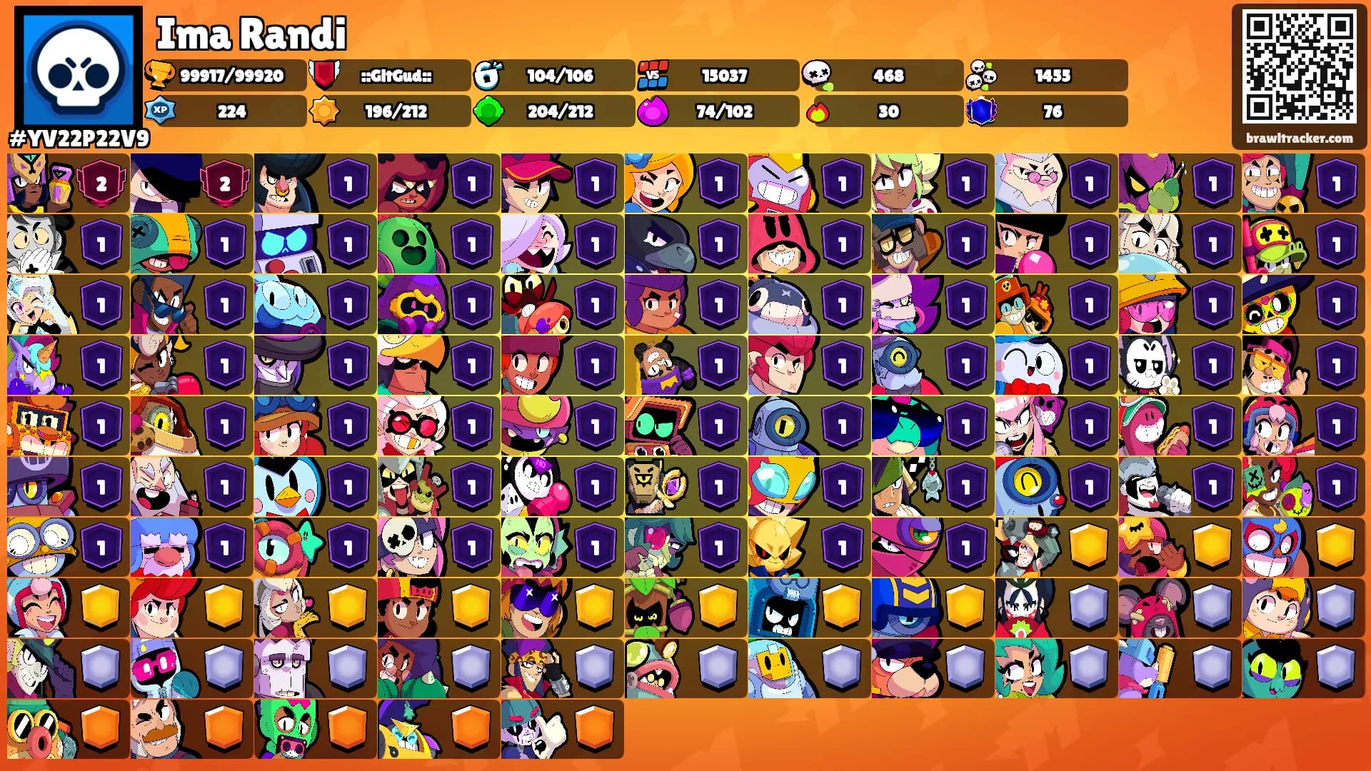 Ima Randi's Ranks