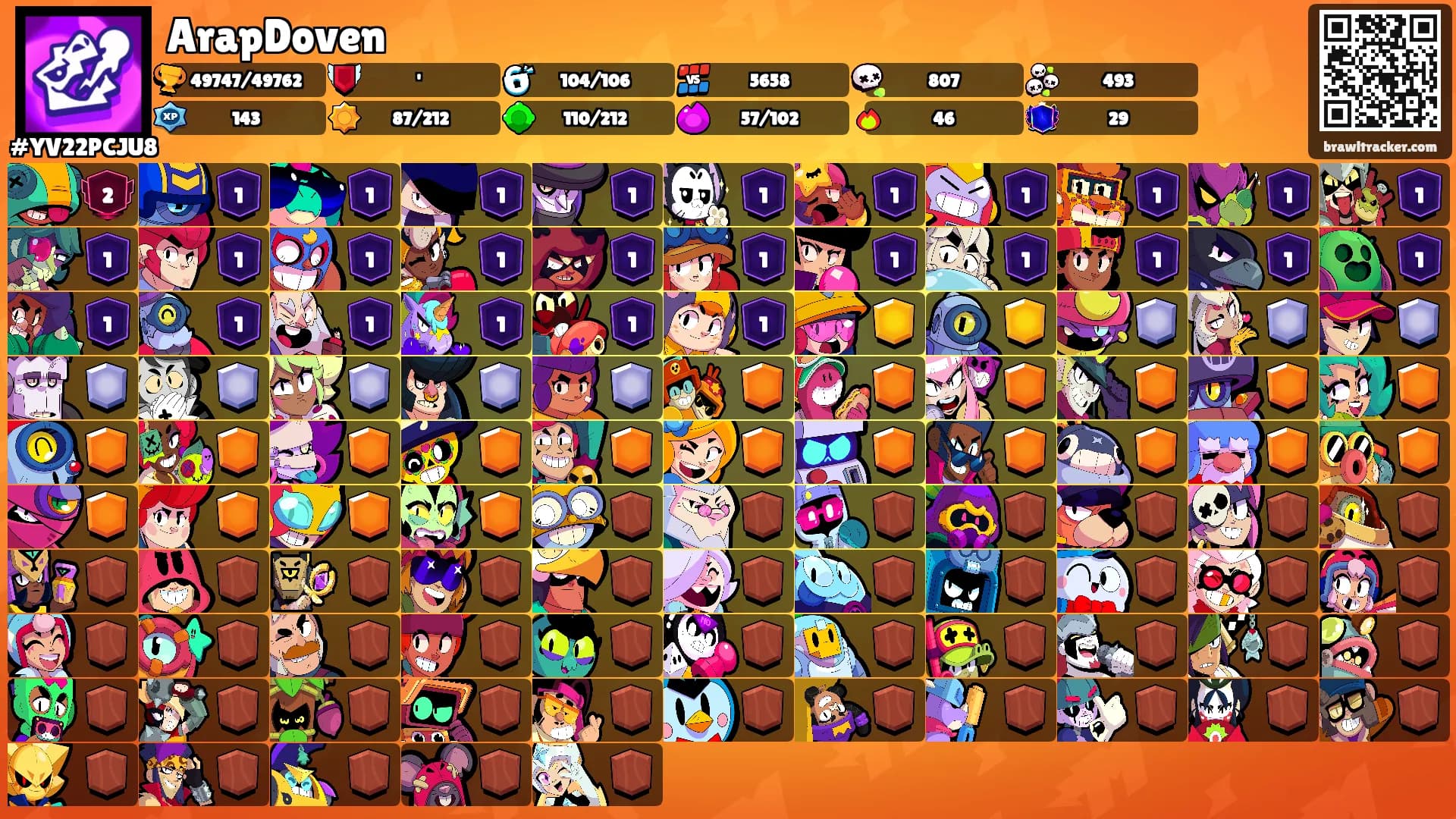 ArapDoven's Ranks