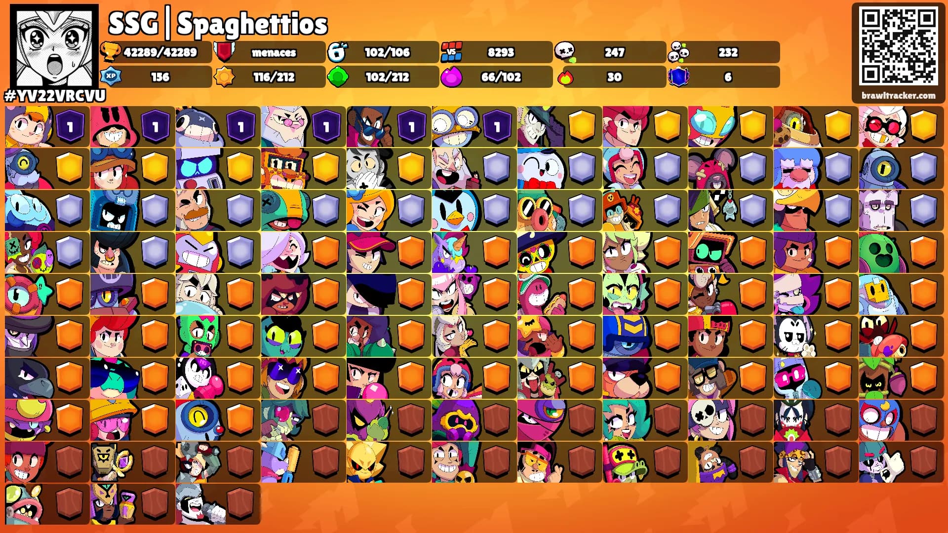 SSG|Spaghettios's Ranks