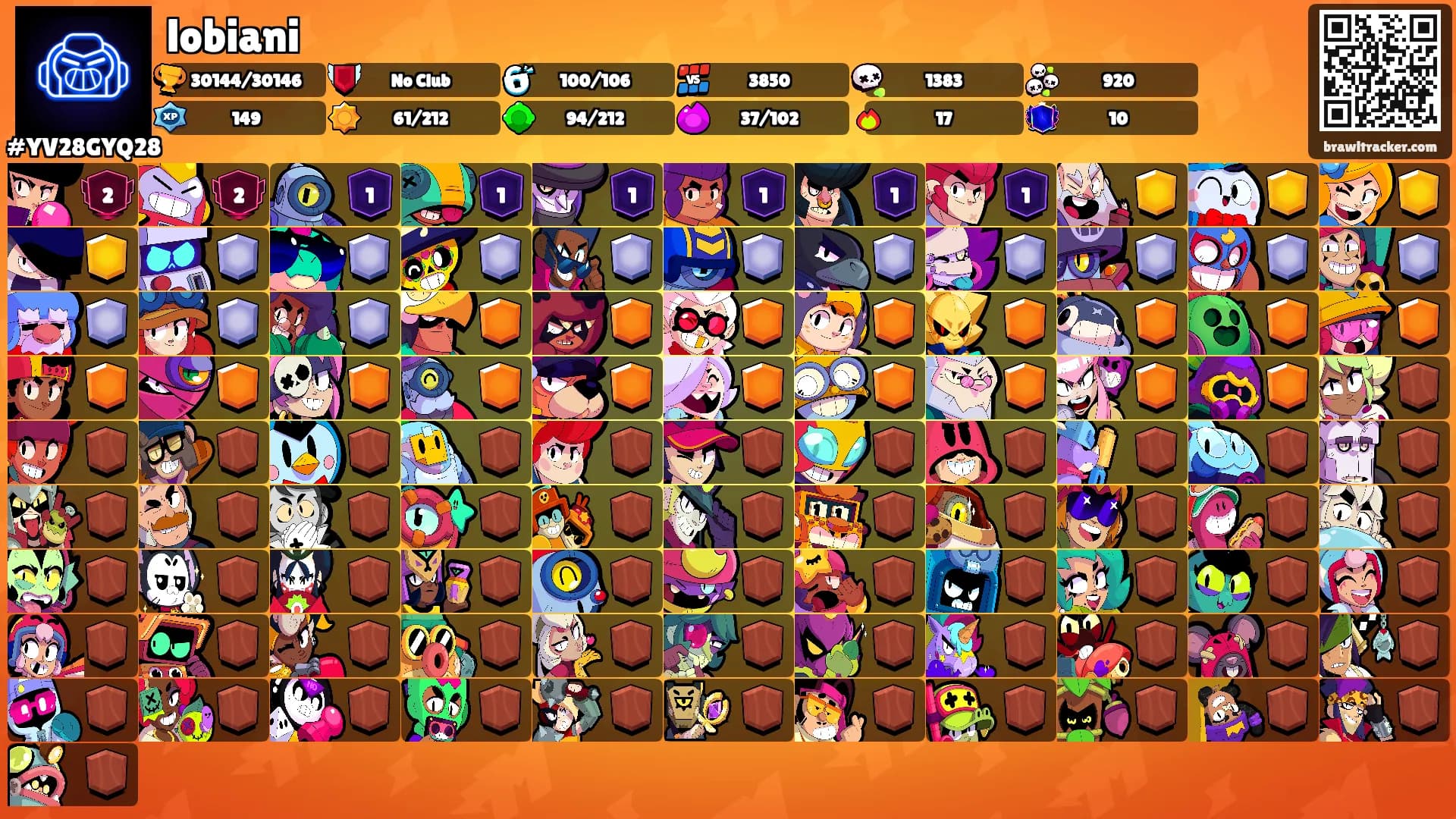 lobiani's Ranks