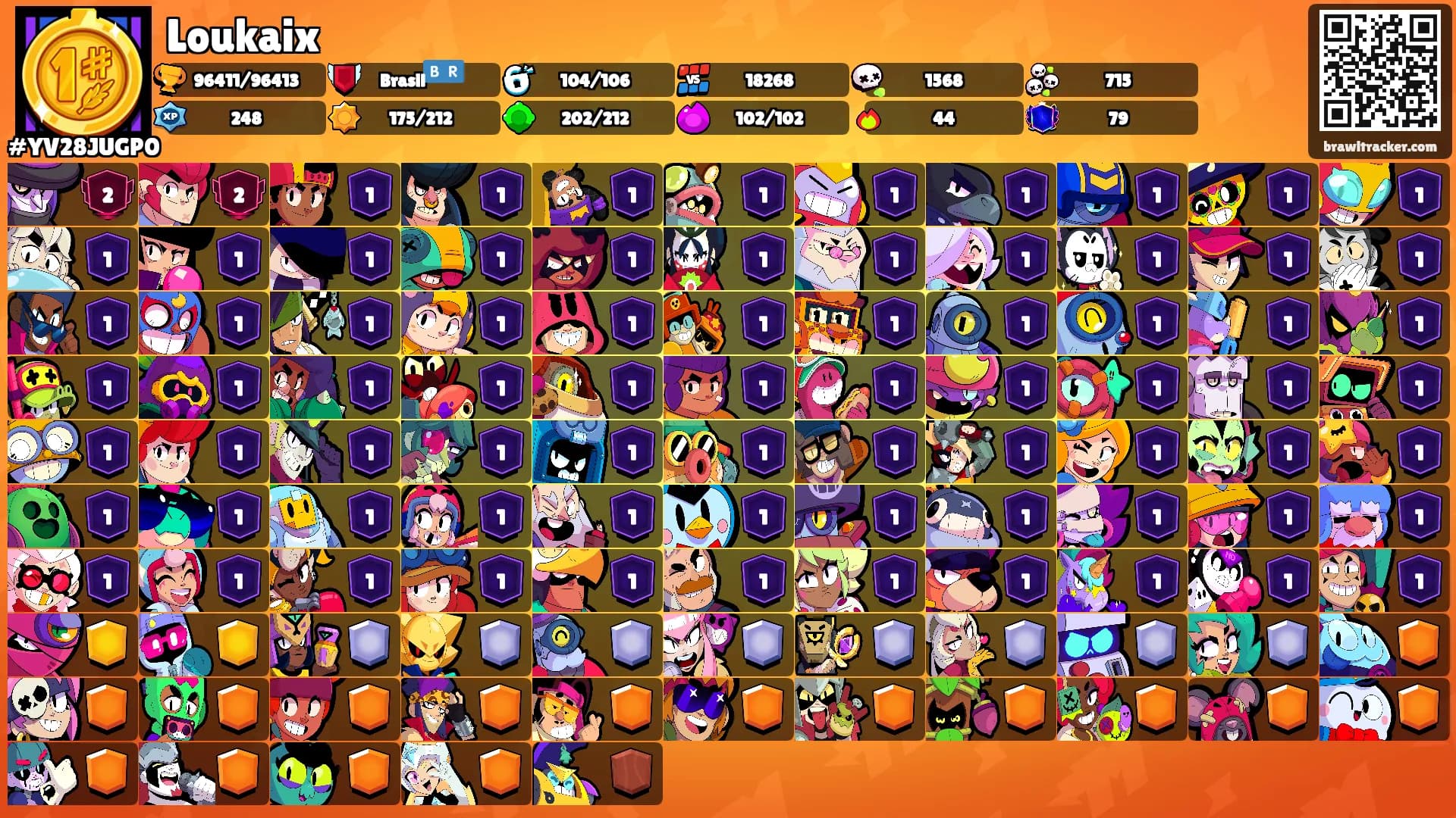 Loukaix's Ranks