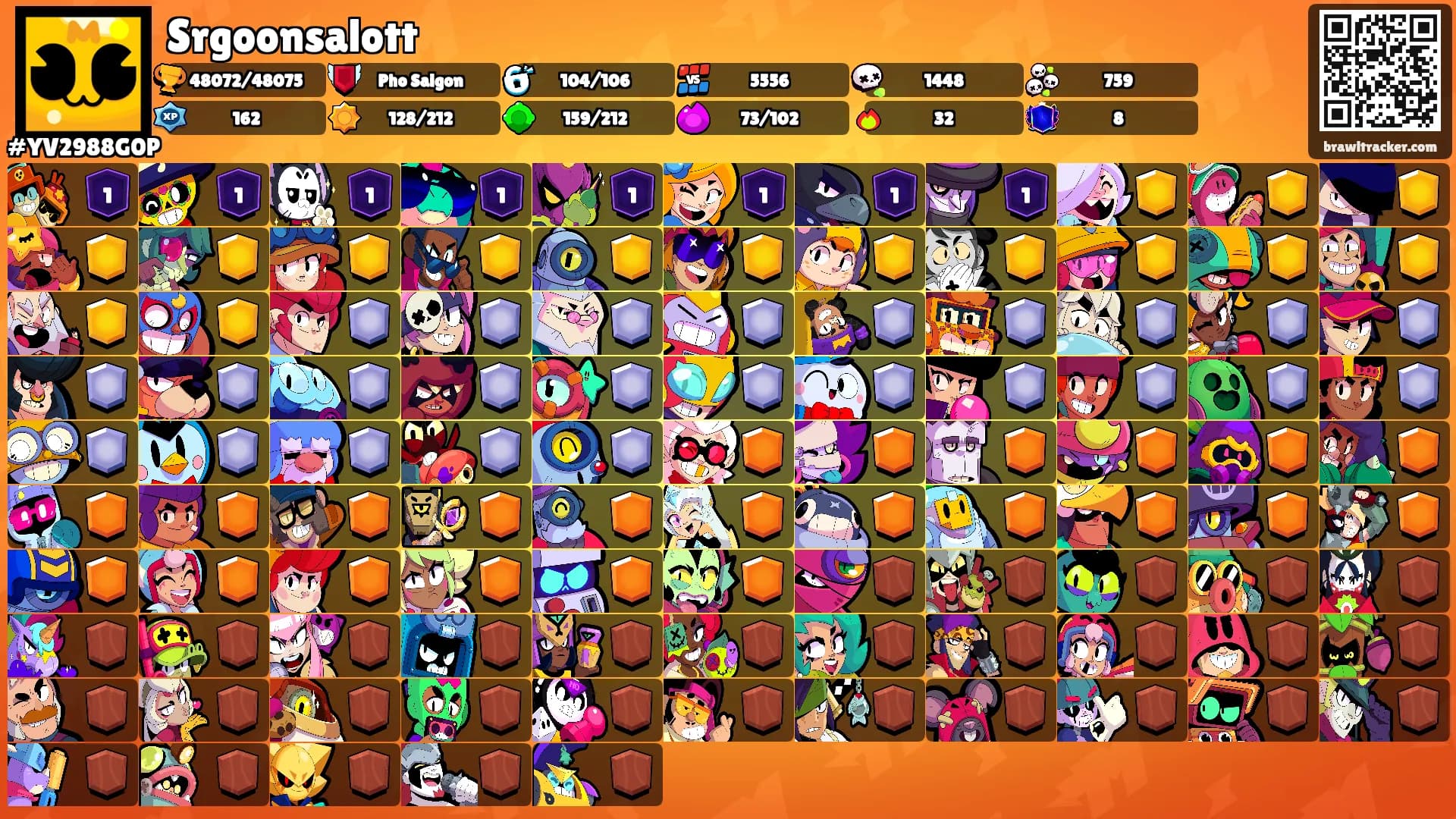 Srgoonsalott's Ranks