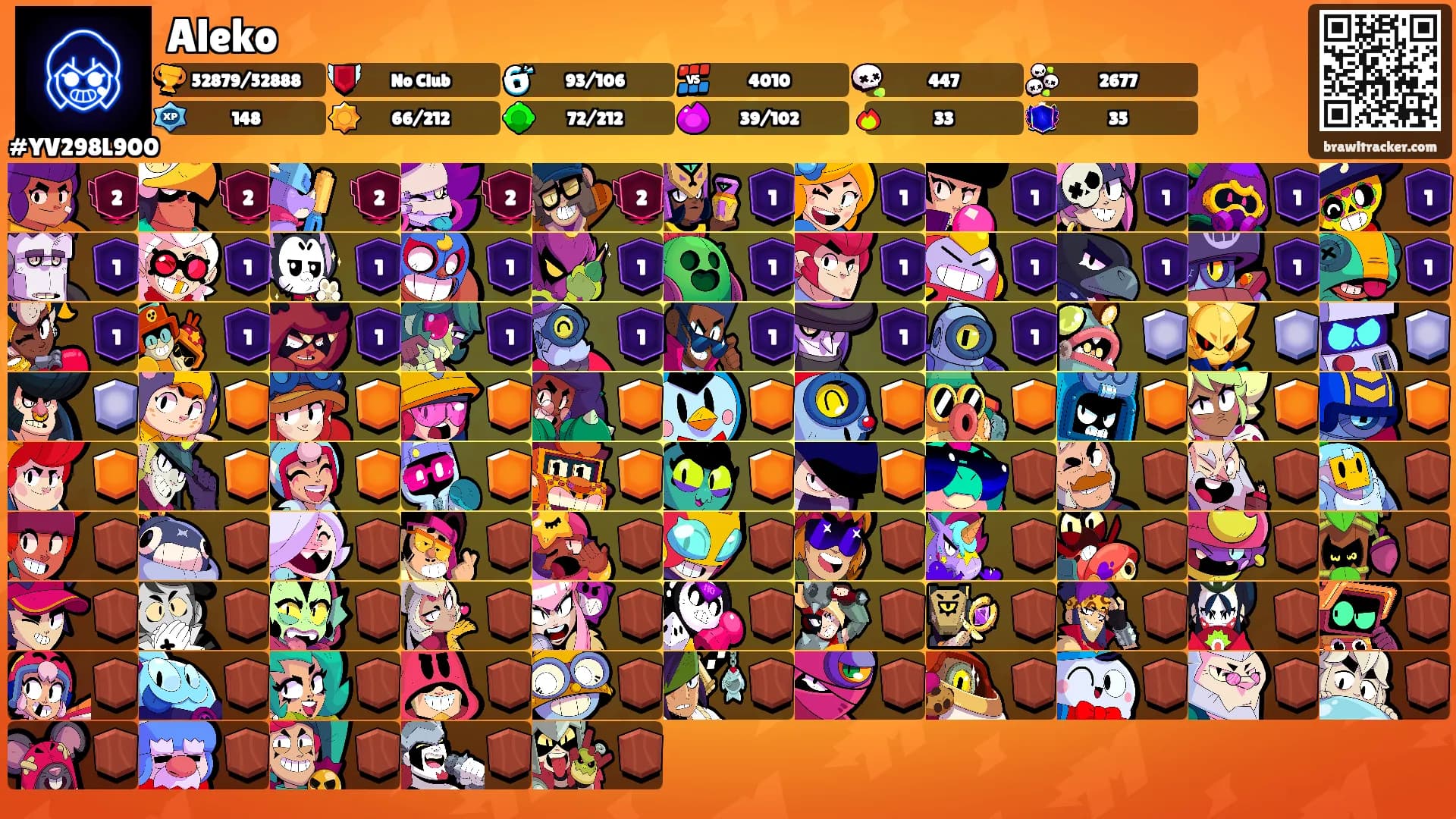 Aleko's Ranks