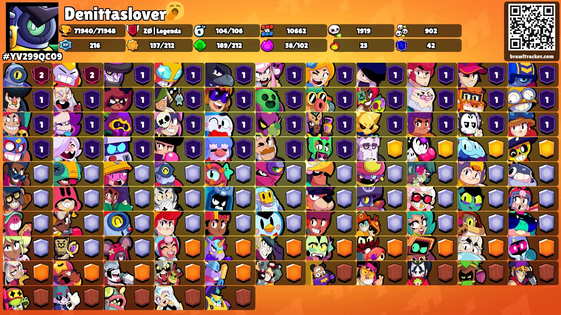 Denittaslover🥱's Ranks