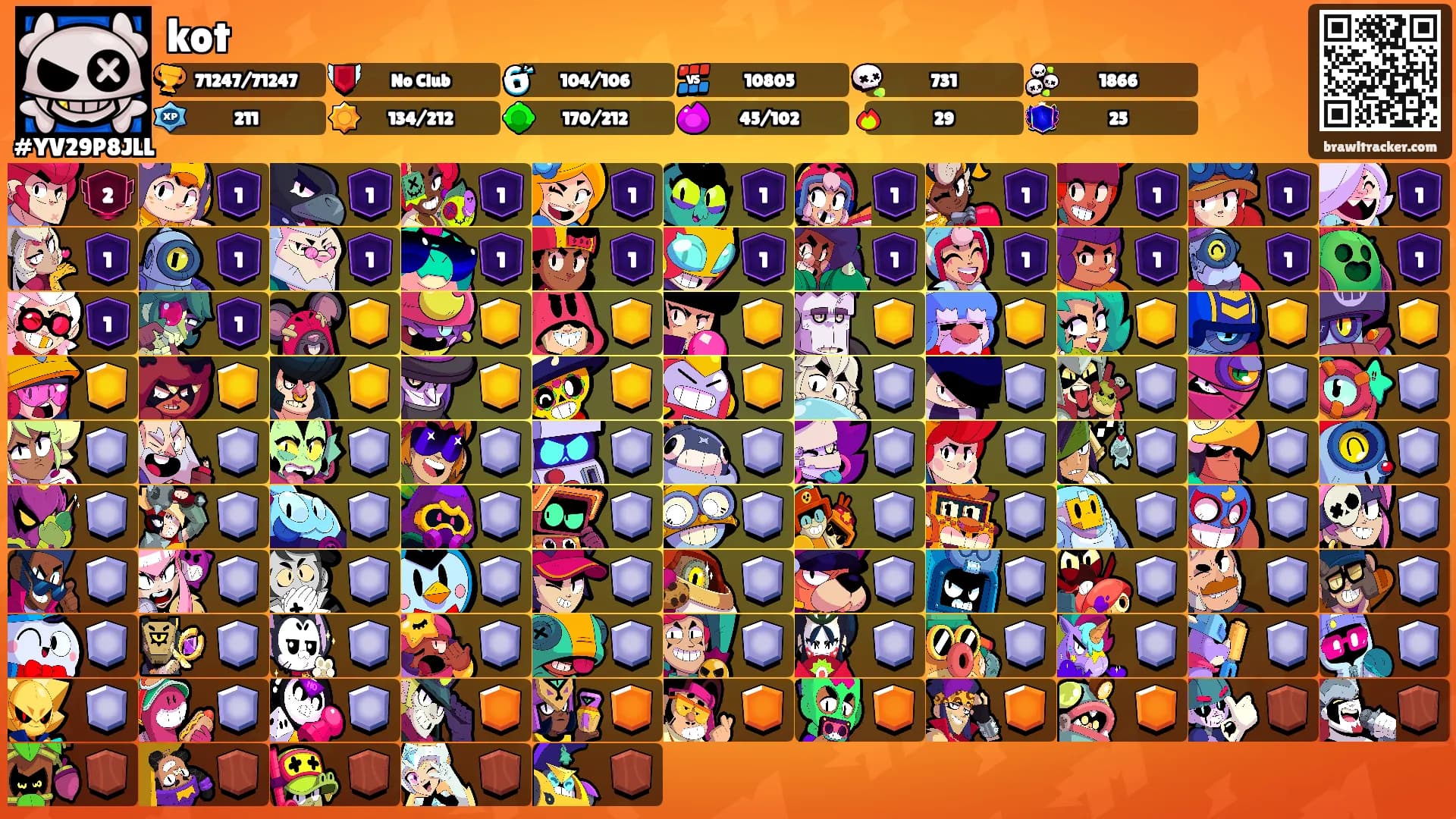 kot's Ranks