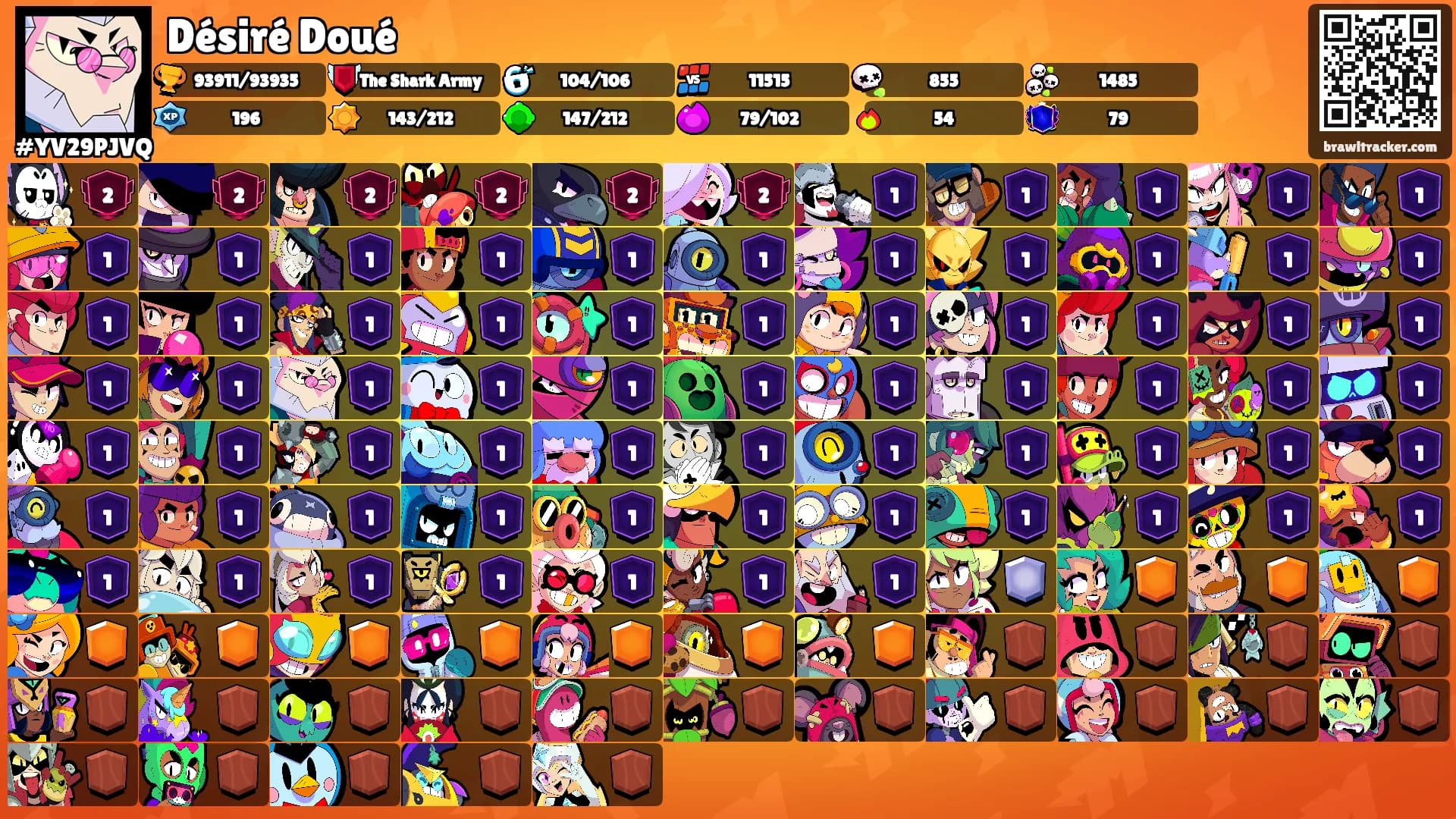 Désiré Doué's Ranks