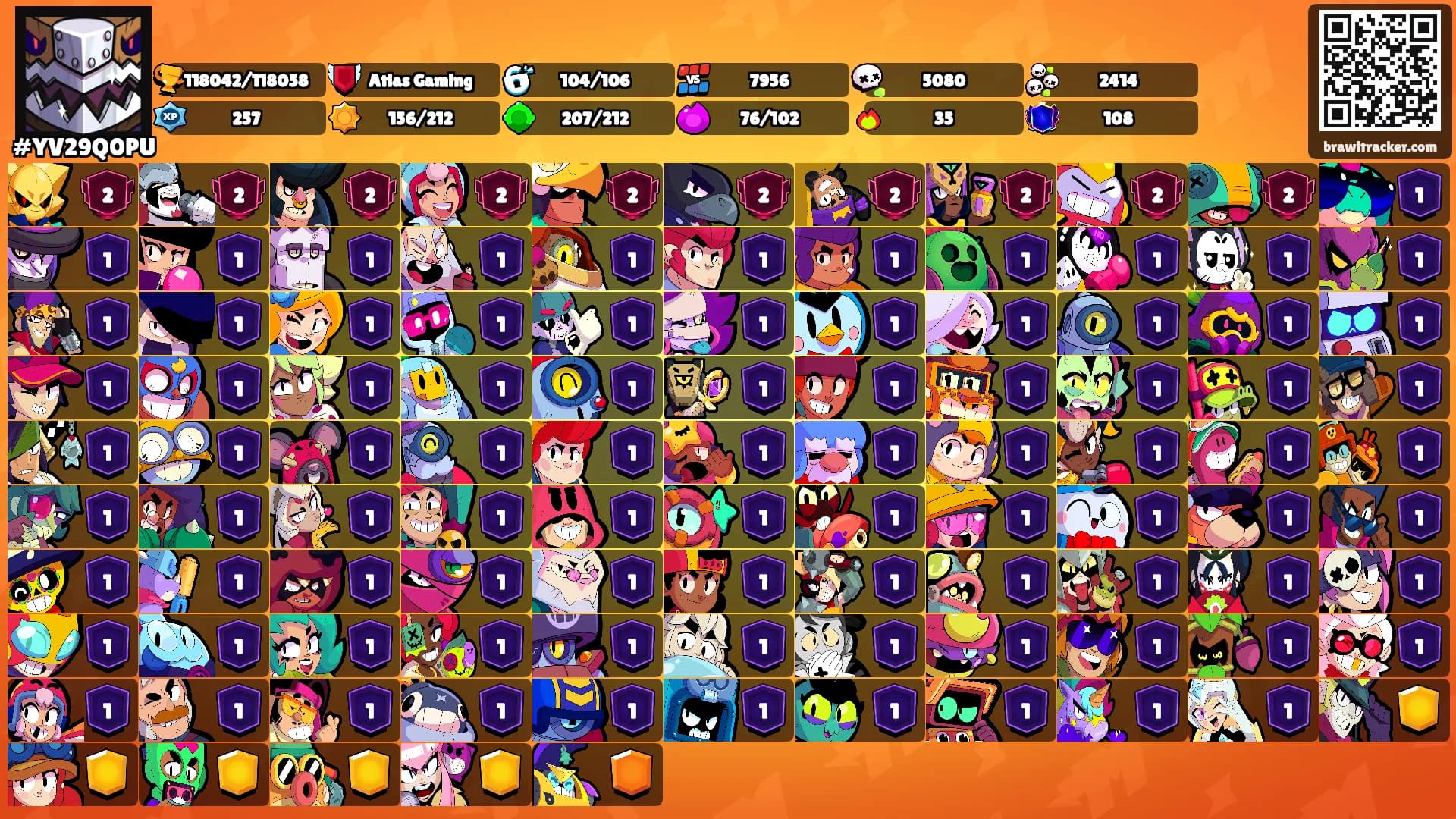 ⠀⠀⠀⠀⠀⠀⠀⠀⠀⠀⠀⠀⠀⠀⠀'s Ranks