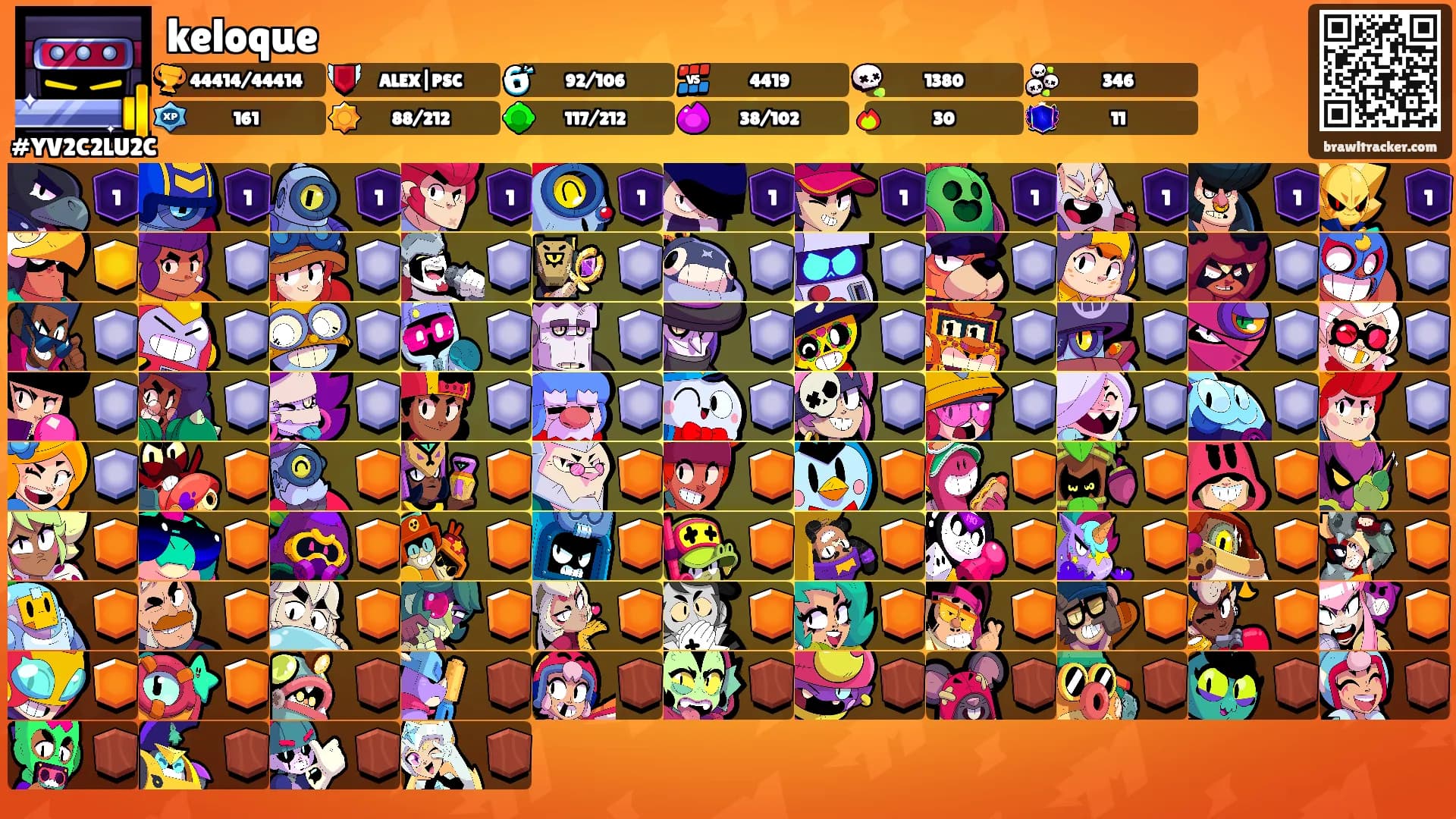 keloque's Ranks