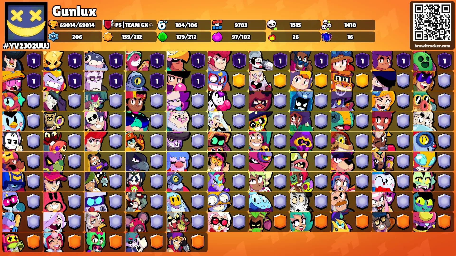 Gunlux's Ranks