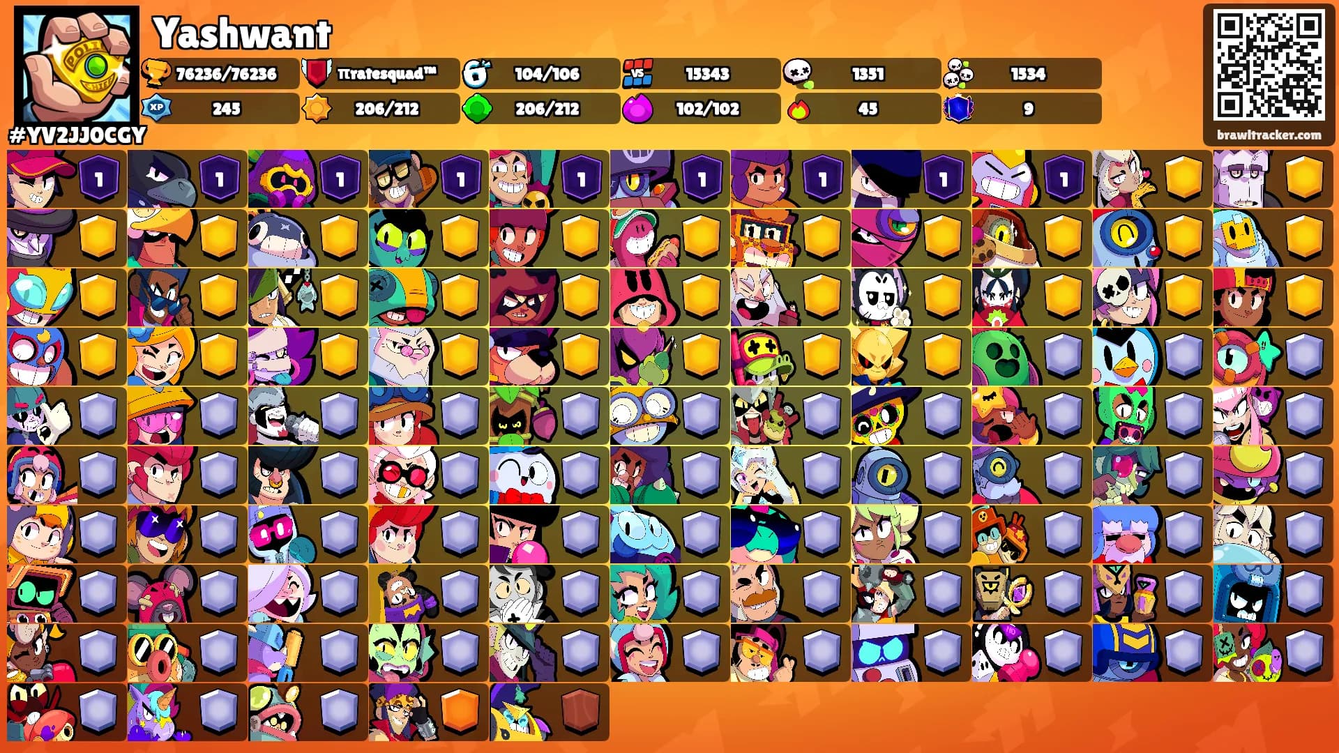 Yashwant's Ranks