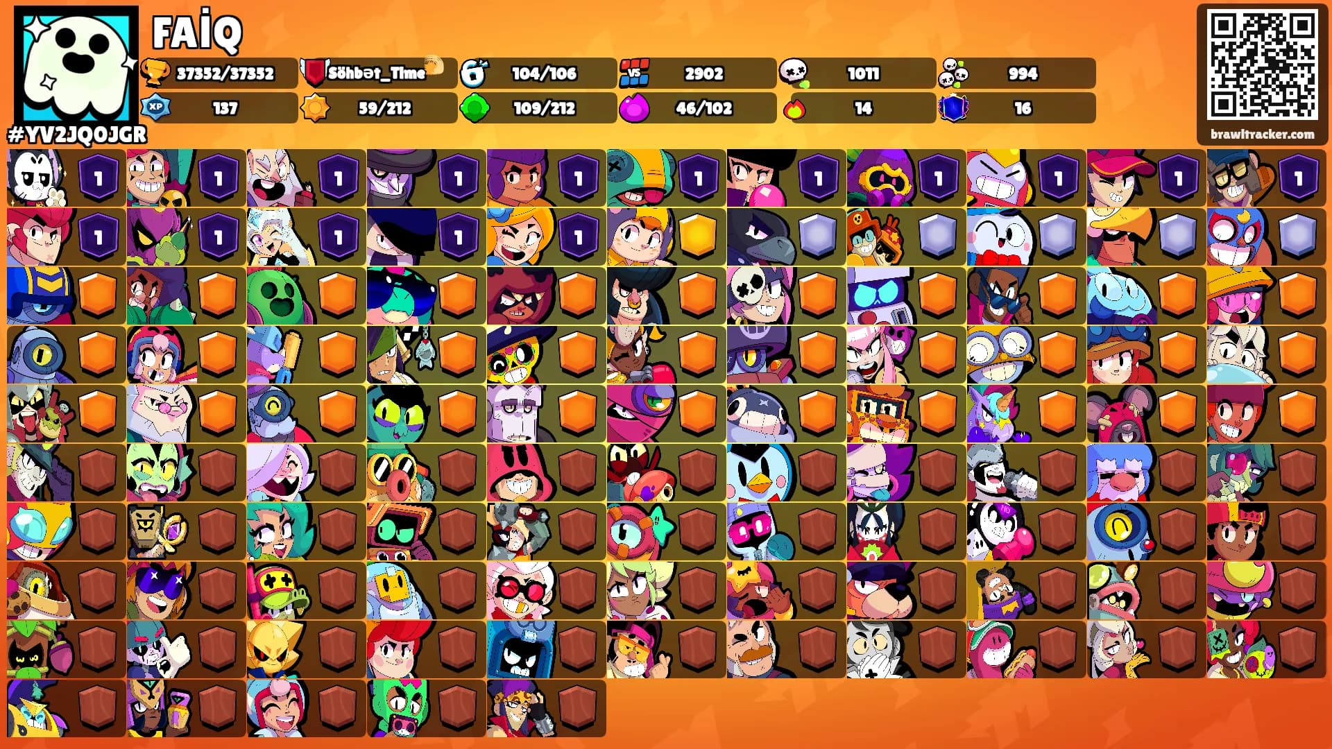 FAİQ's Ranks