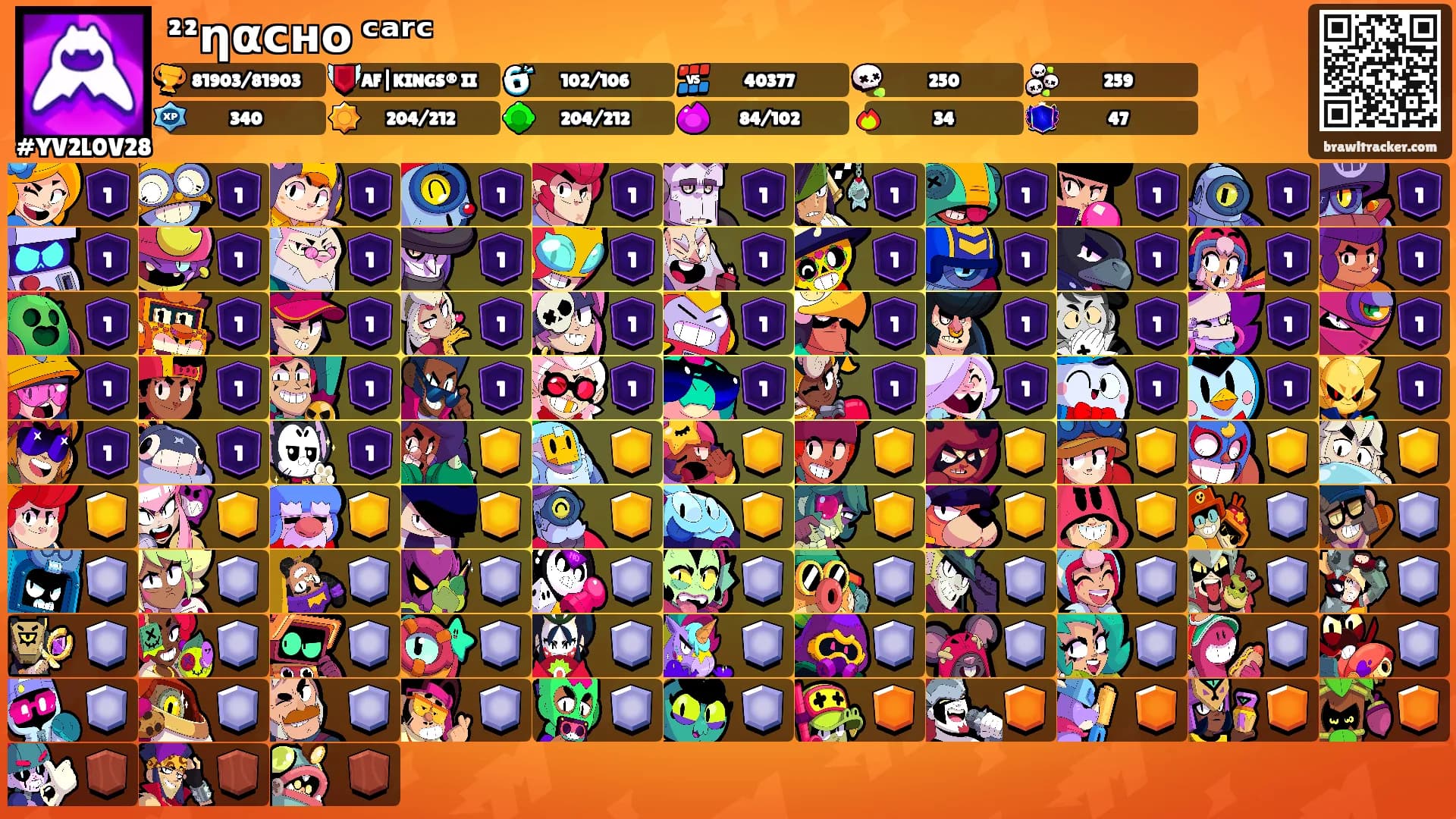 ²²ηαᴄʜᴏ ᶜᵃʳᶜ's Ranks