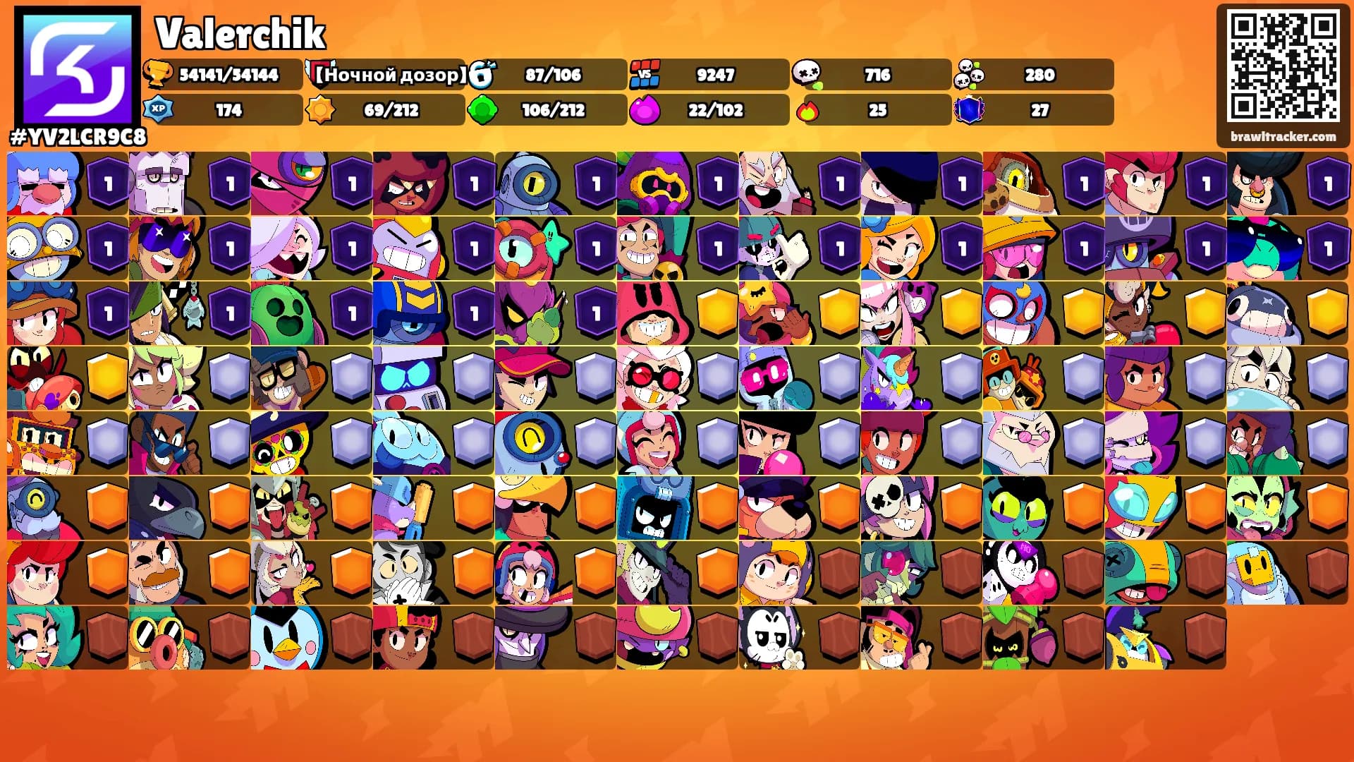 Valerchik's Ranks