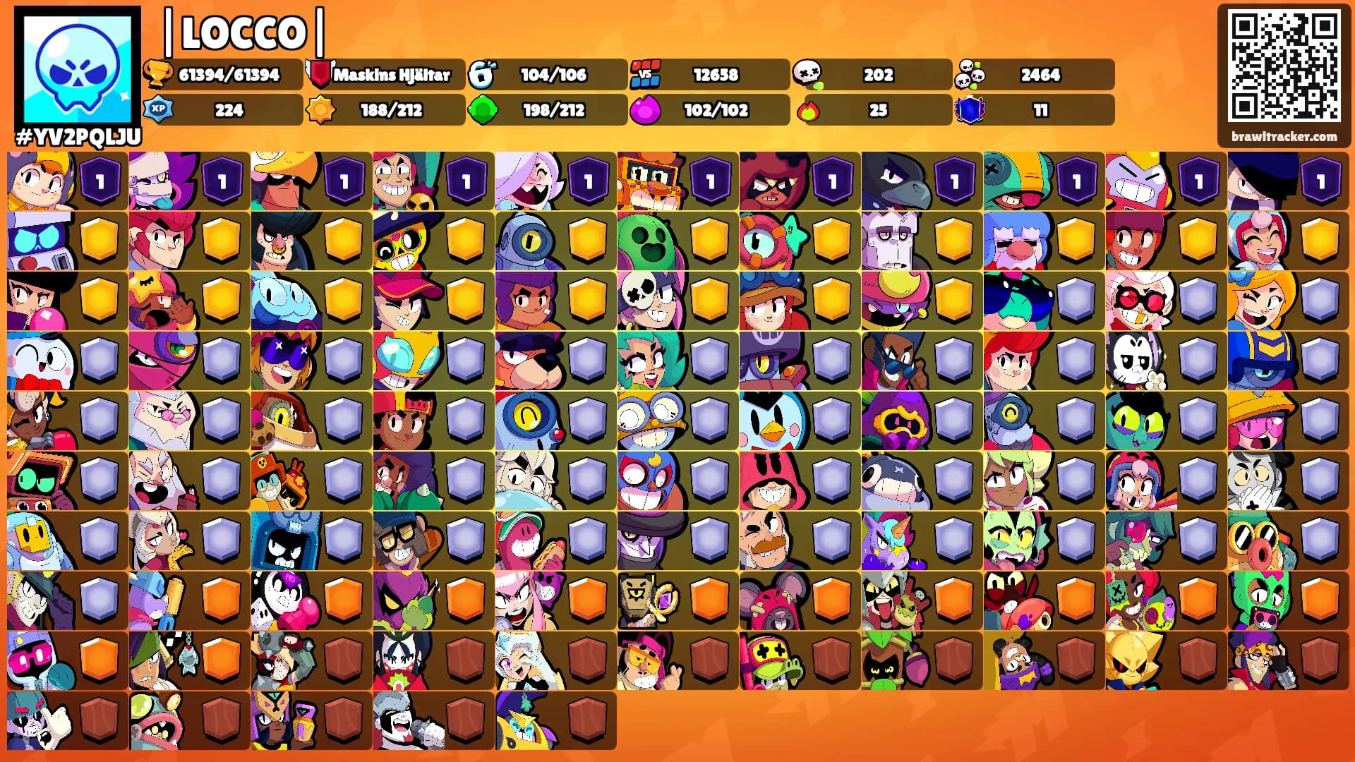 |LOCCO|'s Ranks