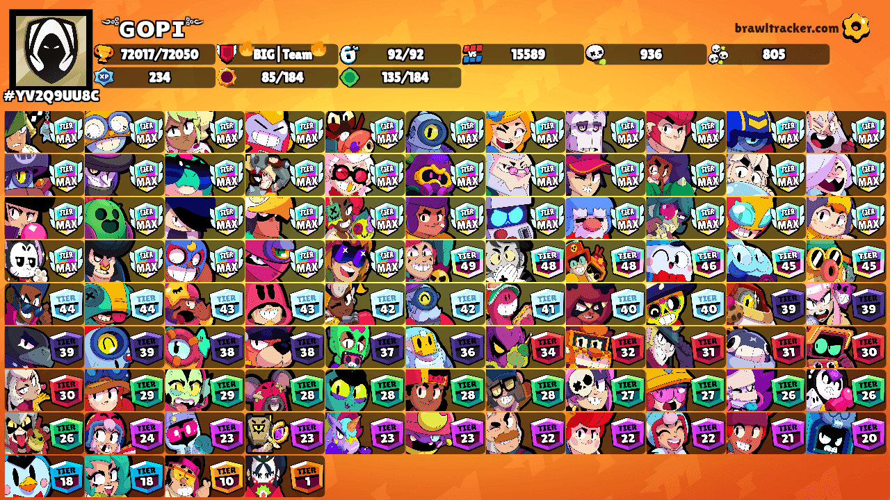 ༺ɢᴏᴘɪ༻'s Ranks