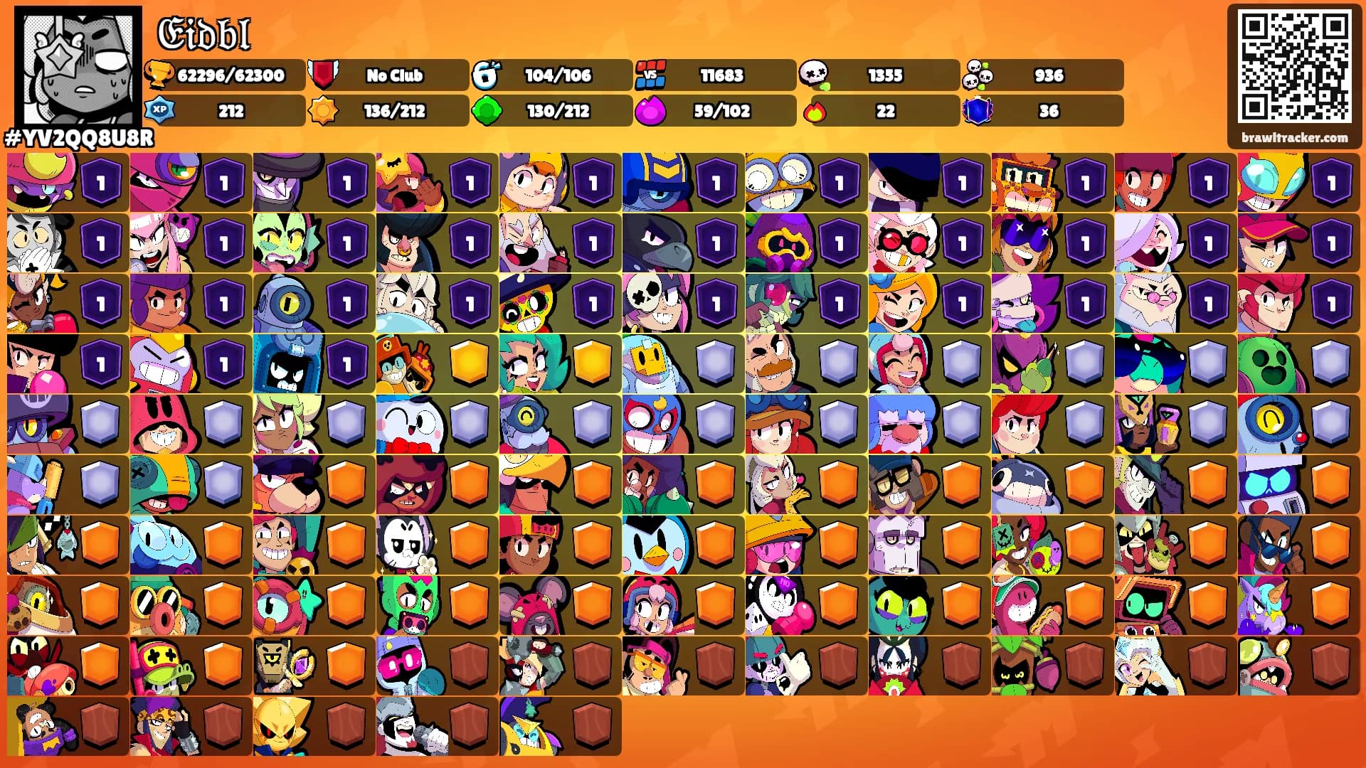 𝔈𝔦𝔡𝔟𝔩's Ranks