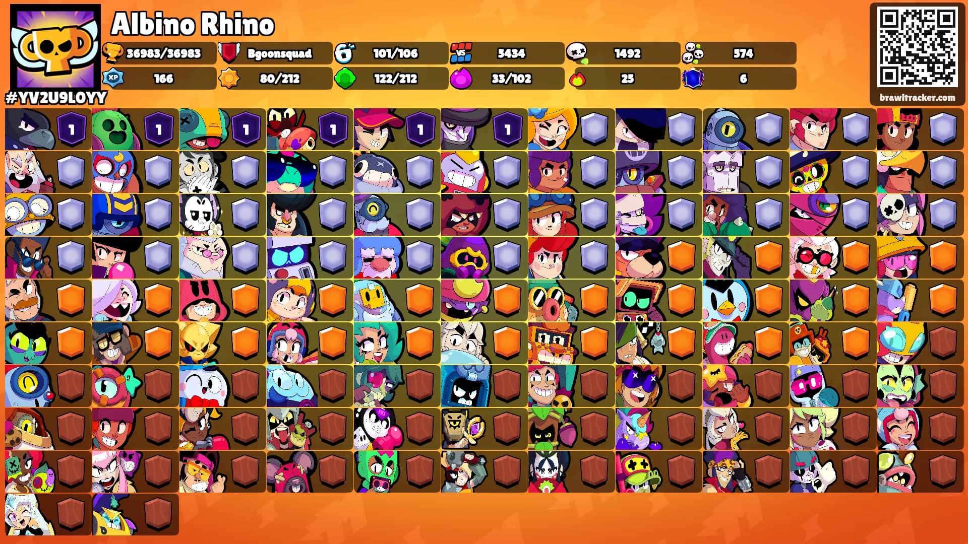 Albino Rhino's Ranks