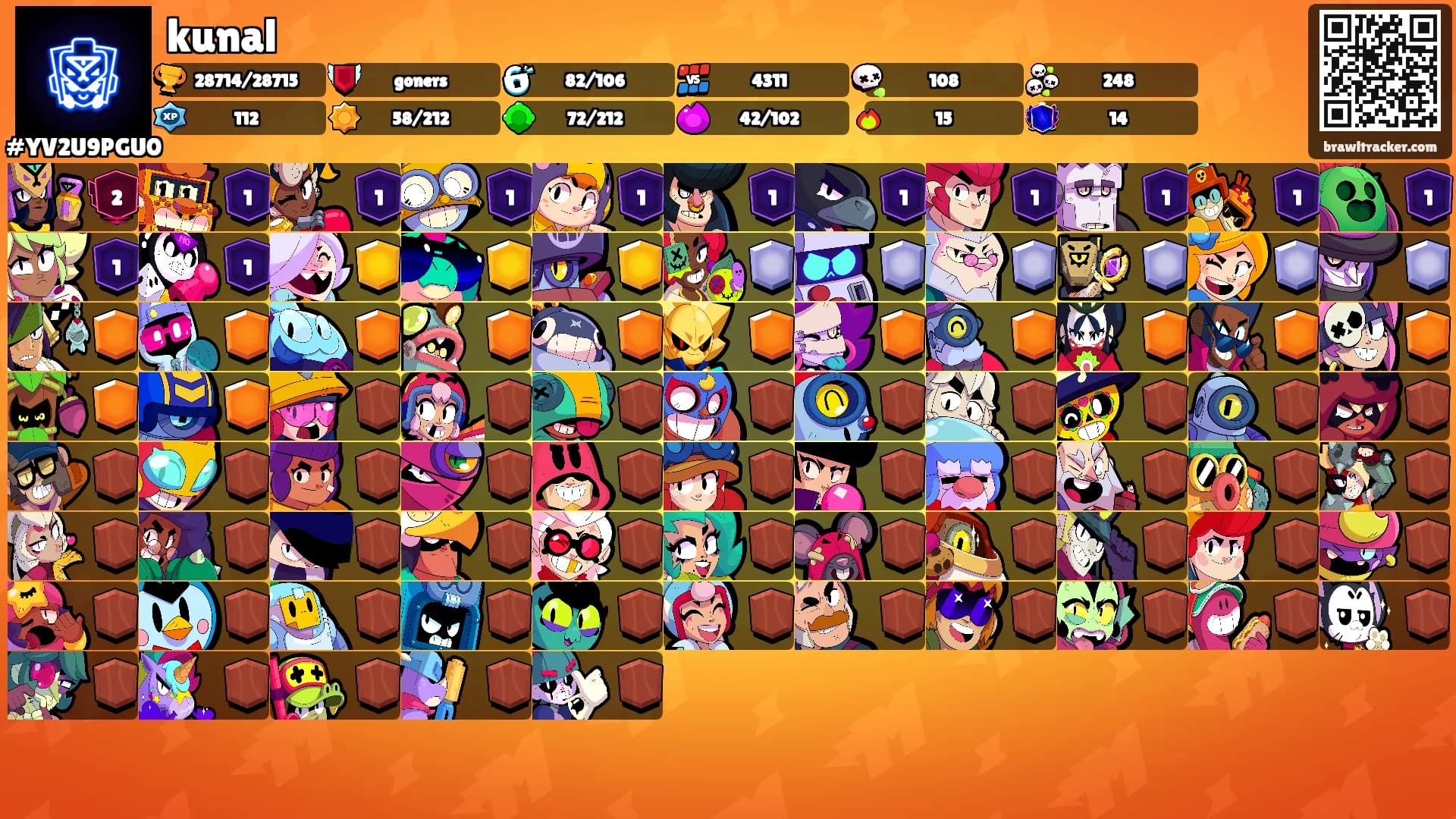 kunal's Ranks