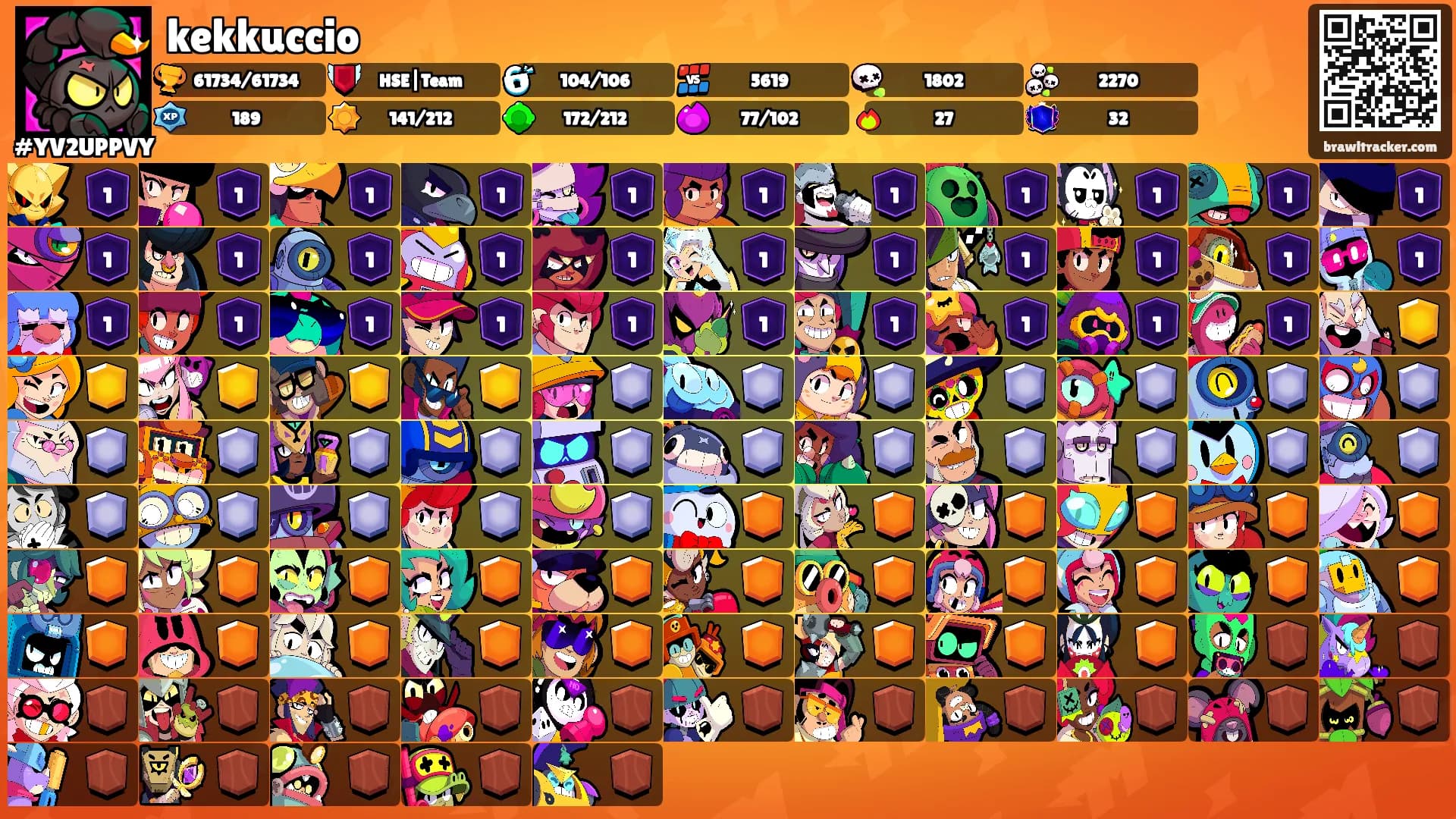kekkuccio's Ranks