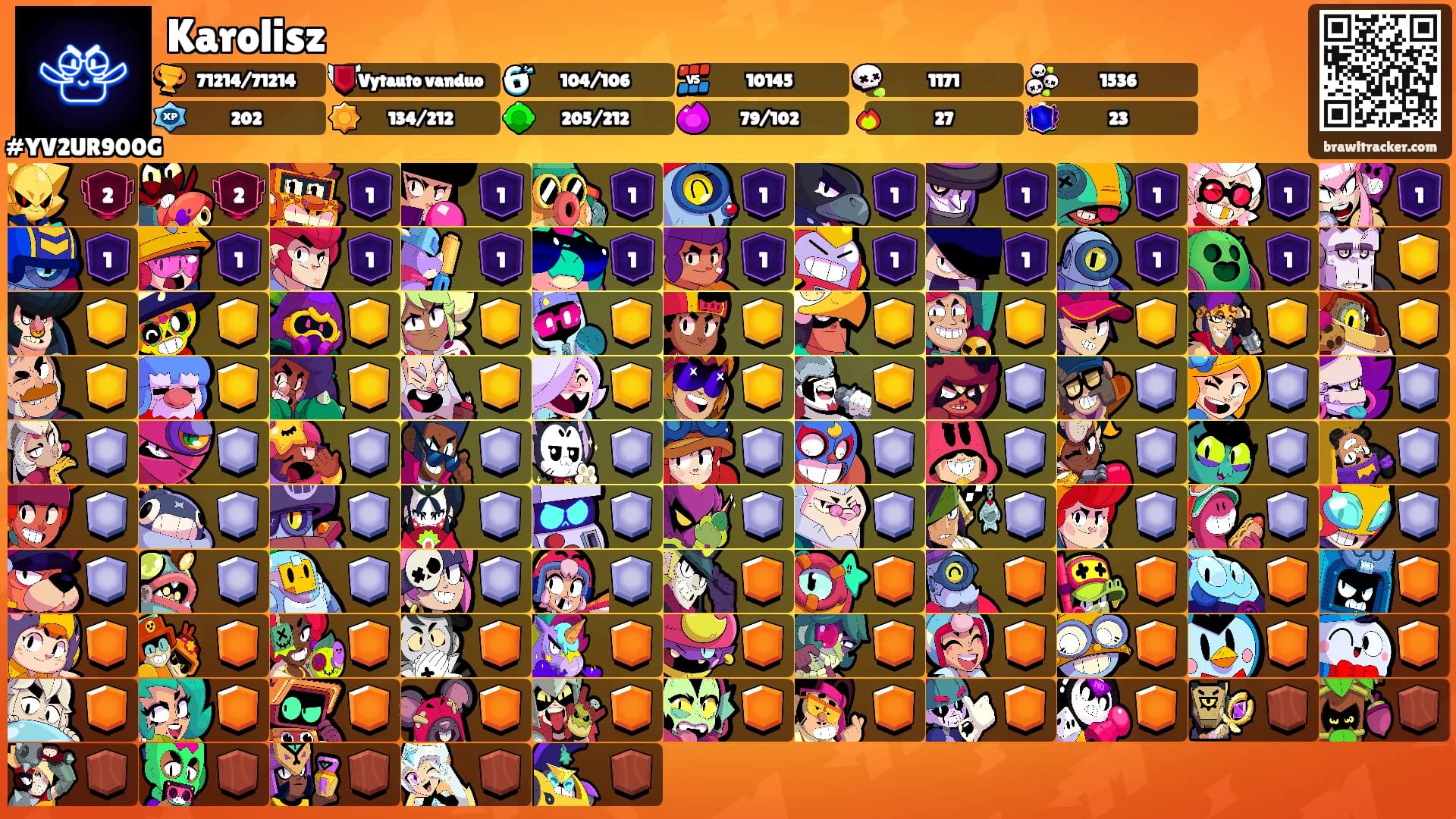 Karolisz's Ranks