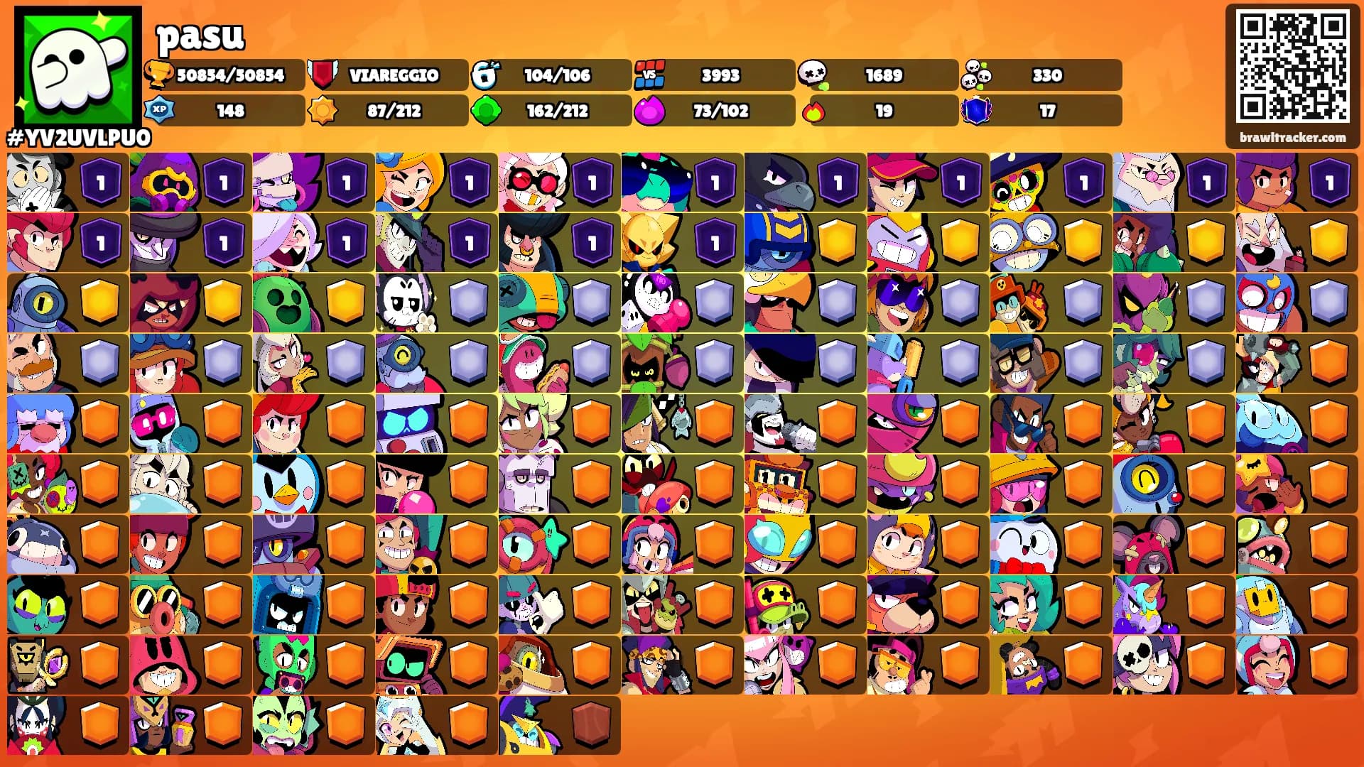 pasu's Ranks