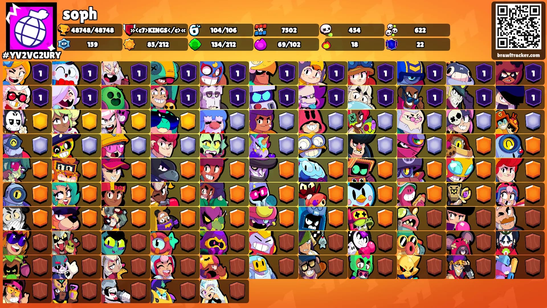 soph's Ranks