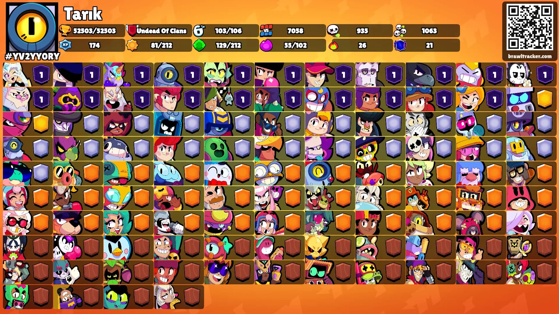 Tarık's Ranks