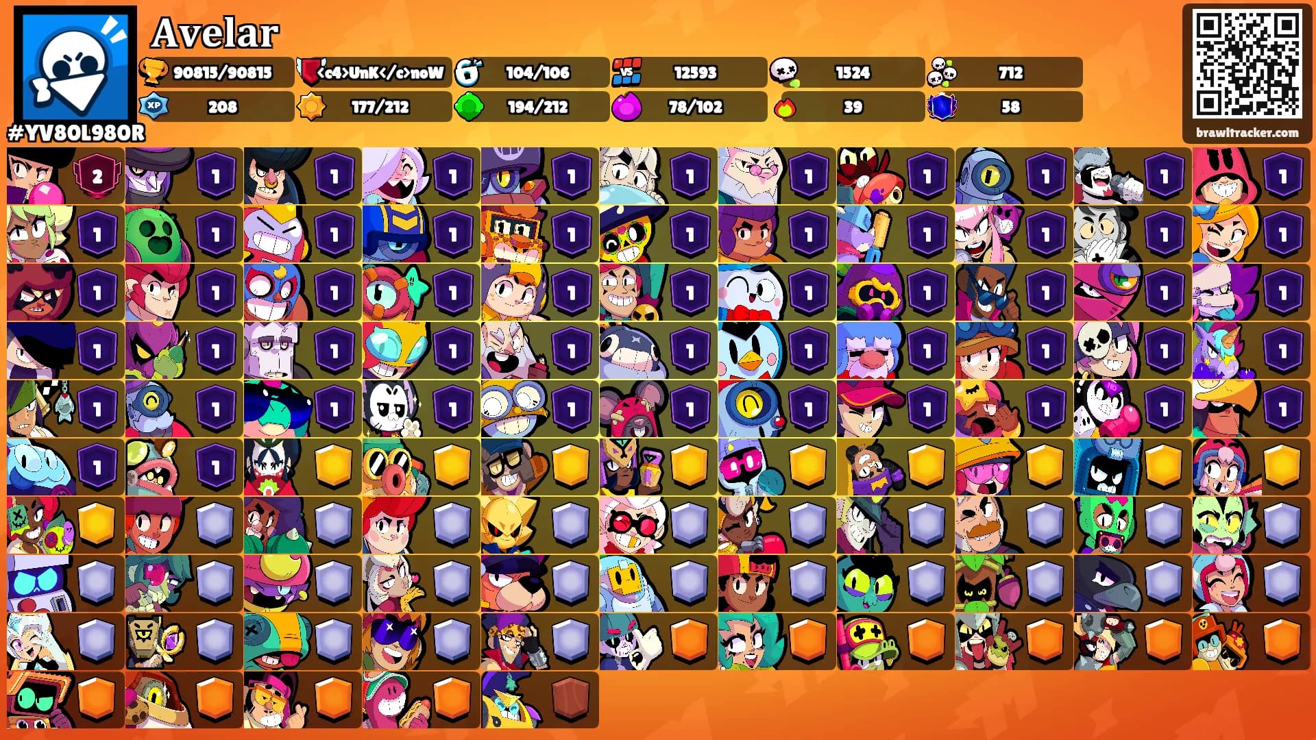 𝐀𝐯𝐞𝐥𝐚𝐫's Ranks