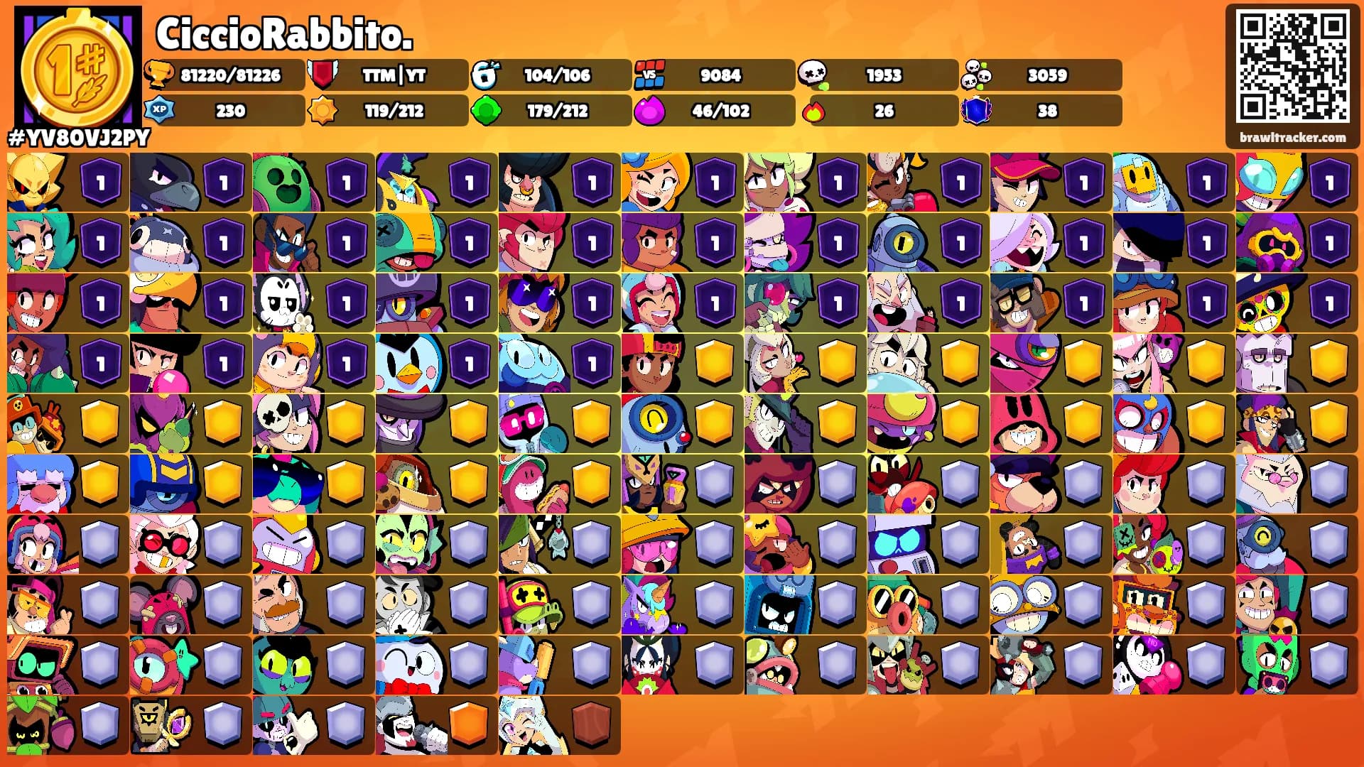 CiccioRabbito.'s Ranks