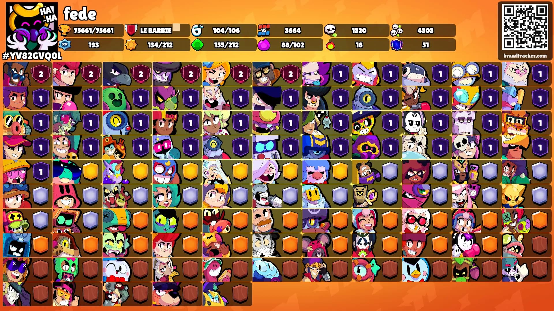 fede's Ranks