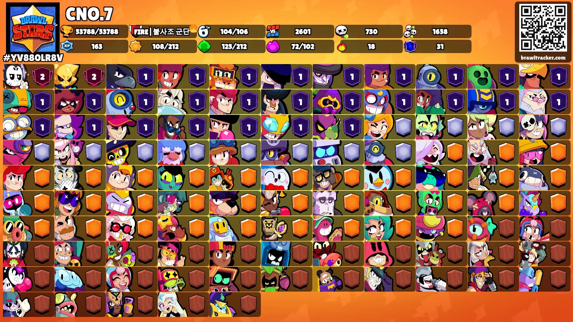 CNO.7's Ranks