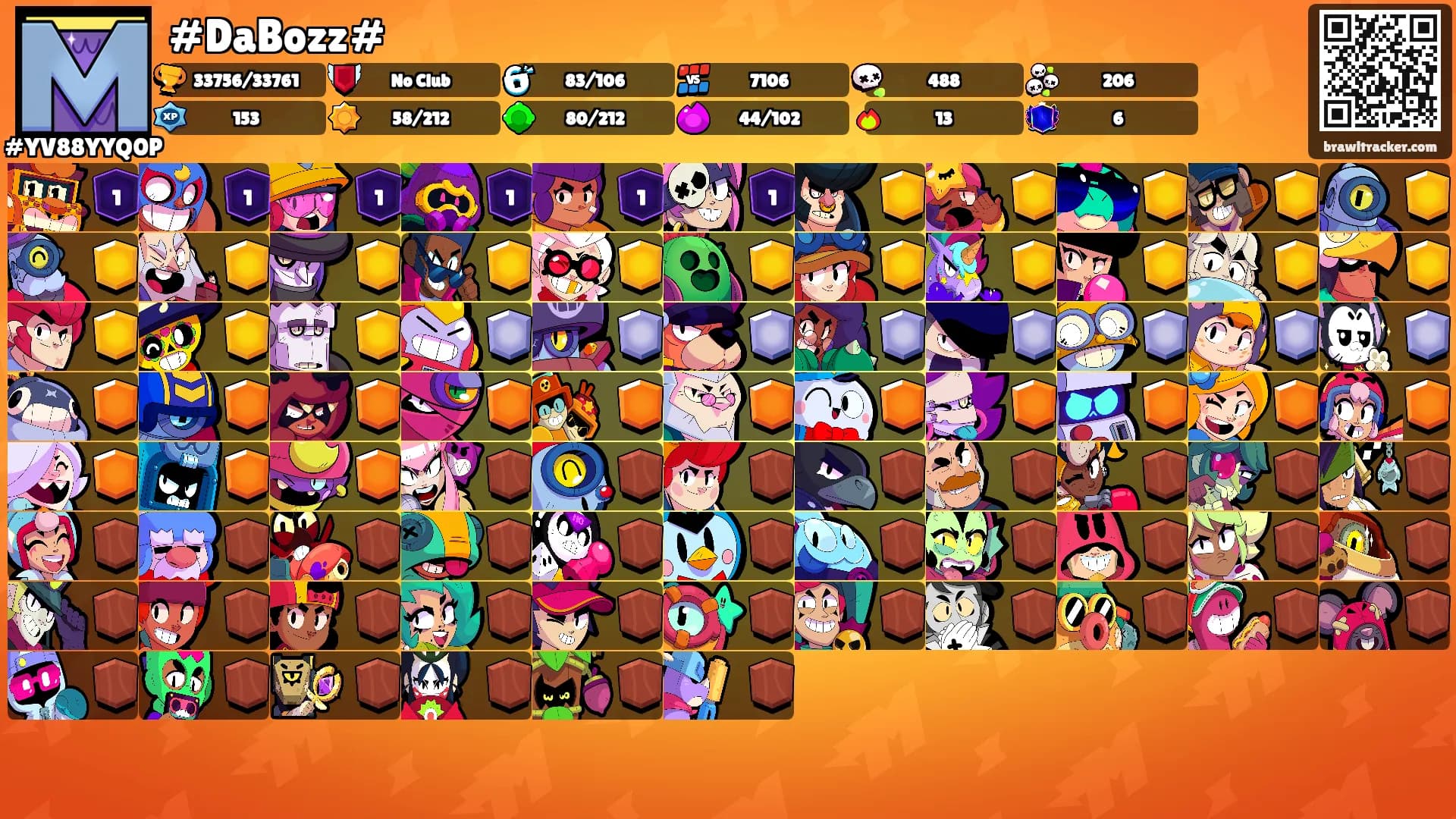 #DaBozz#'s Ranks