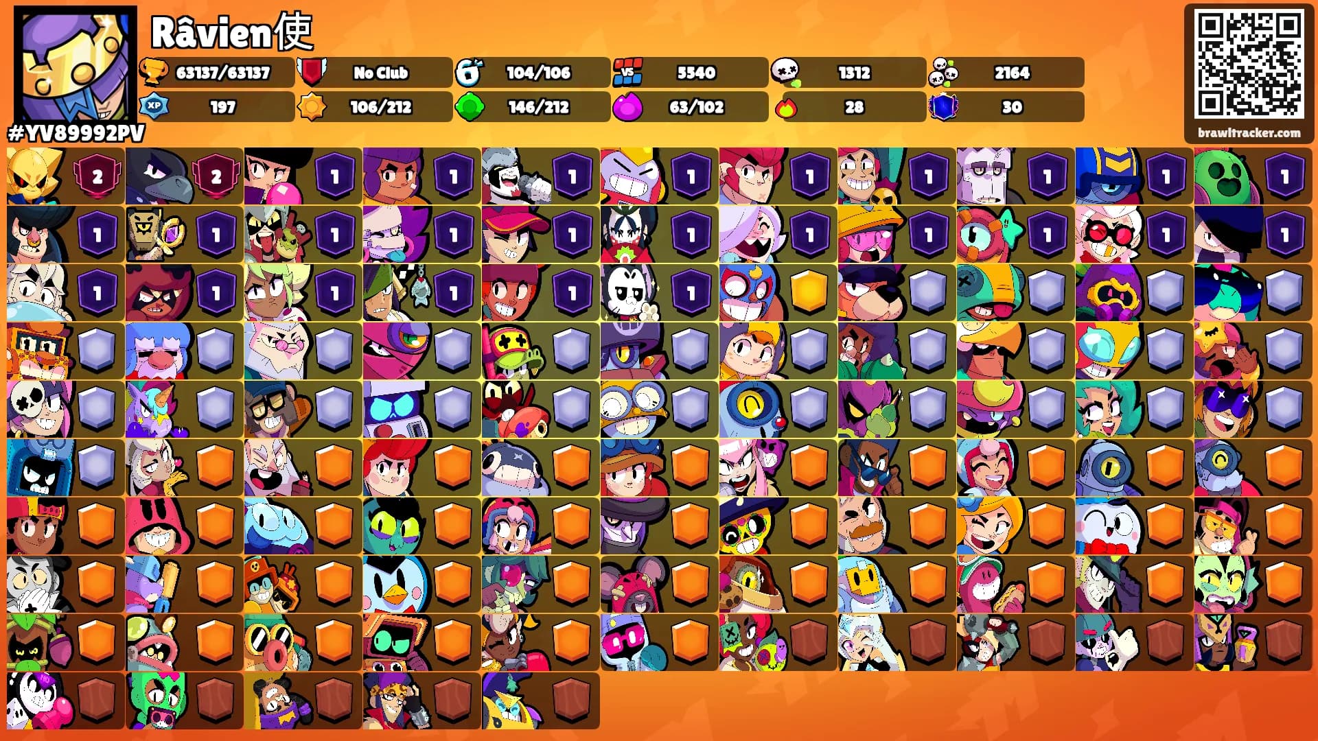 Râvien使's Ranks
